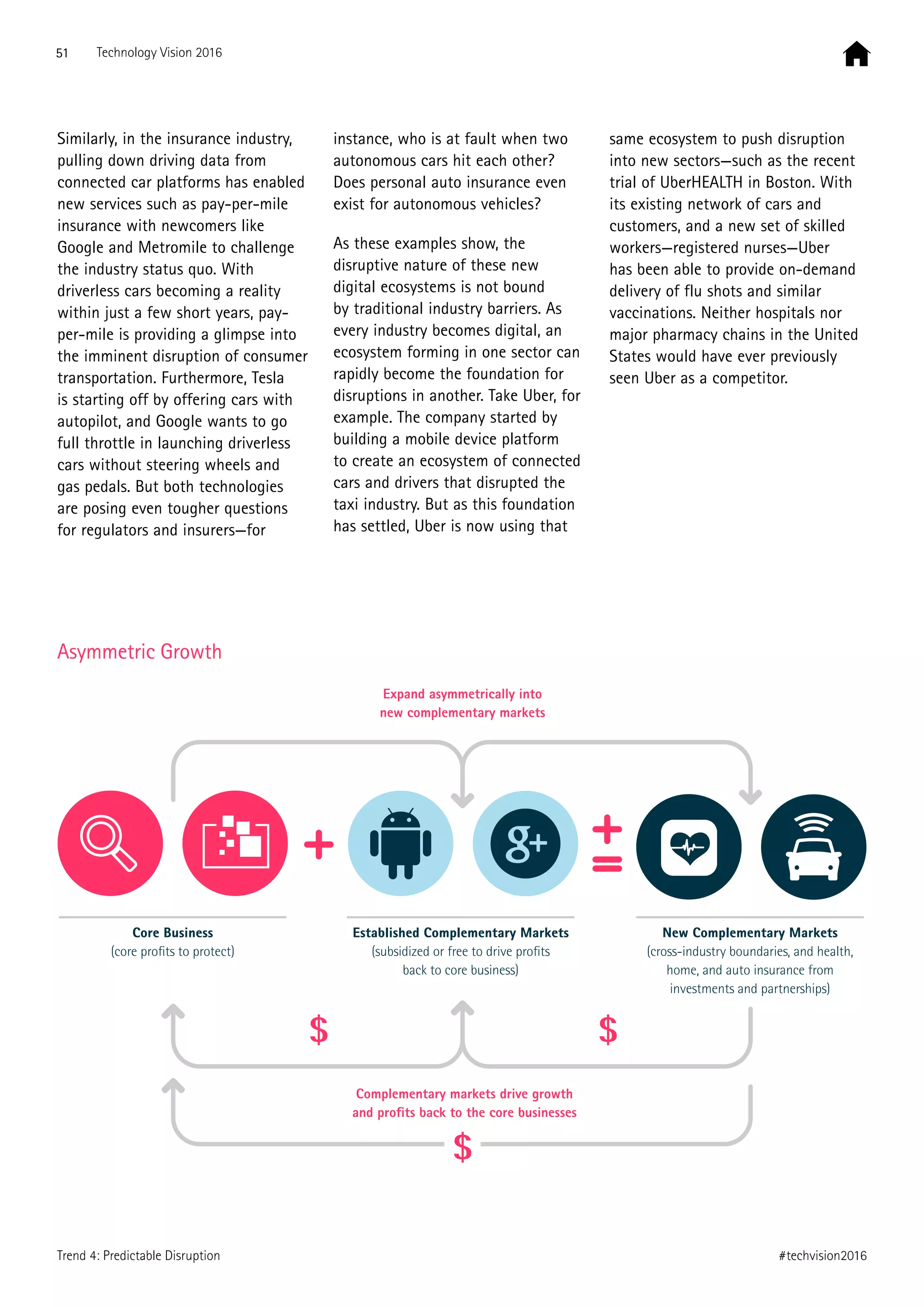Similarly, in the insurance industry,
pulling down driving data from
connected car platforms has enabled
new services such as pay-per-mile
insurance with newcomers like
Google and Metromile to challenge
the industry status quo. With
driverless cars becoming a reality
within just a few short years, pay-
per-mile is providing a glimpse into
the imminent disruption of consumer
transportation. Furthermore, Tesla
is starting off by offering cars with
autopilot, and Google wants to go
full throttle in launching driverless
cars without steering wheels and
gas pedals. But both technologies
are posing even tougher questions
for regulators and insurers—for
instance, who is at fault when two
autonomous cars hit each other?
Does personal auto insurance even
exist for autonomous vehicles?
As these examples show, the
disruptive nature of these new
digital ecosystems is not bound
by traditional industry barriers. As
every industry becomes digital, an
ecosystem forming in one sector can
rapidly become the foundation for
disruptions in another. Take Uber, for
example. The company started by
building a mobile device platform
to create an ecosystem of connected
cars and drivers that disrupted the
taxi industry. But as this foundation
has settled, Uber is now using that
same ecosystem to push disruption
into new sectors—such as the recent
trial of UberHEALTH in Boston. With
its existing network of cars and
customers, and a new set of skilled
workers—registered nurses—Uber
has been able to provide on-demand
delivery of flu shots and similar
vaccinations. Neither hospitals nor
major pharmacy chains in the United
States would have ever previously
seen Uber as a competitor.
Asymmetric Growth
Core Business
(core proﬁts to protect)
Established Complementary Markets
(subsidized or free to drive proﬁts
back to core business)
Complementary markets drive growth
and proﬁts back to the core businesses
Expand asymmetrically into
new complementary markets
New Complementary Markets
(cross-industry boundaries, and health,
home, and auto insurance from
investments and partnerships)
$ $
$
51 Technology Vision 2016
#techvision2016Trend 4: Predictable Disruption
 