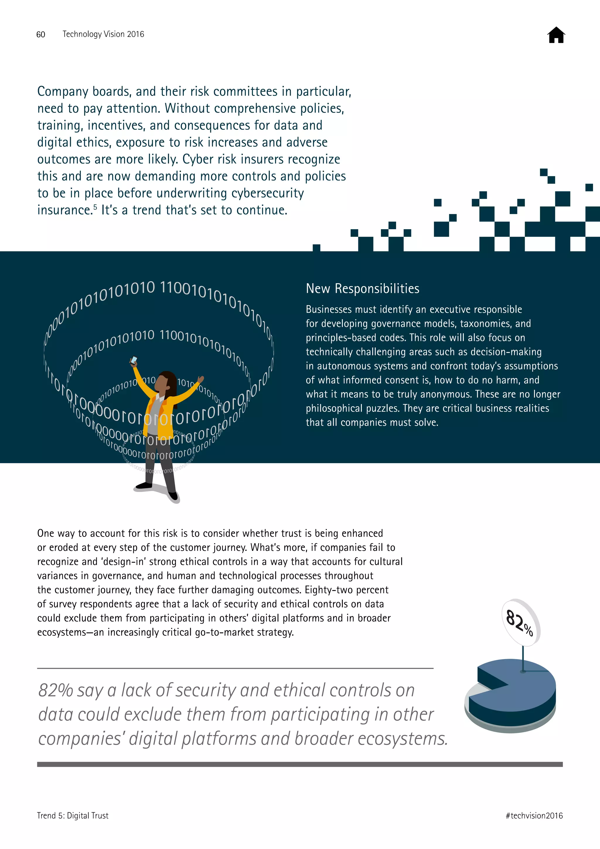 One way to account for this risk is to consider whether trust is being enhanced
or eroded at every step of the customer journey. What’s more, if companies fail to
recognize and ‘design-in’ strong ethical controls in a way that accounts for cultural
variances in governance, and human and technological processes throughout
the customer journey, they face further damaging outcomes. Eighty-two percent
of survey respondents agree that a lack of security and ethical controls on data
could exclude them from participating in others’ digital platforms and in broader
ecosystems—an increasingly critical go-to-market strategy.
New Responsibilities
Businesses must identify an executive responsible
for developing governance models, taxonomies, and
principles-based codes. This role will also focus on
technically challenging areas such as decision-making
in autonomous systems and confront today’s assumptions
of what informed consent is, how to do no harm, and
what it means to be truly anonymous. These are no longer
philosophical puzzles. They are critical business realities
that all companies must solve.
110010101010101010
101010101010101010101010000010101111110000101010101010
110010101010101010
101010101010101010101010000010101111110000101010101010
110010101010101010
101010101010101010101010000010101111110000101010101010
110010101010101010
101010101010101010101010000010101111110000101010101010
82% say a lack of security and ethical controls on
data could exclude them from participating in other
companies’ digital platforms and broader ecosystems.
82%
60 Technology Vision 2016
#techvision2016
Company boards, and their risk committees in particular,
need to pay attention. Without comprehensive policies,
training, incentives, and consequences for data and
digital ethics, exposure to risk increases and adverse
outcomes are more likely. Cyber risk insurers recognize
this and are now demanding more controls and policies
to be in place before underwriting cybersecurity
insurance.5
It’s a trend that’s set to continue.
Trend 5: Digital Trust
 