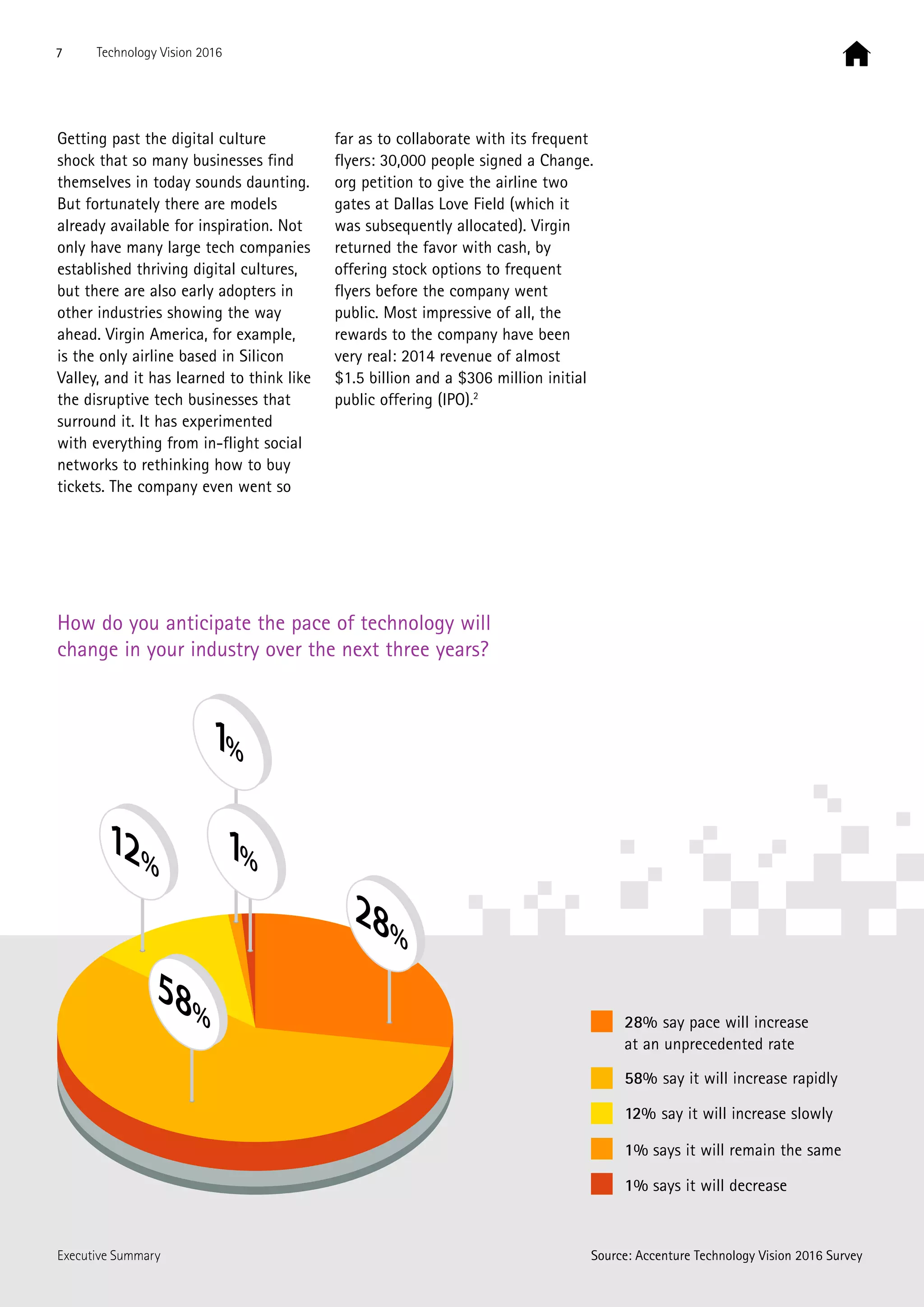 Getting past the digital culture
shock that so many businesses find
themselves in today sounds daunting.
But fortunately there are models
already available for inspiration. Not
only have many large tech companies
established thriving digital cultures,
but there are also early adopters in
other industries showing the way
ahead. Virgin America, for example,
is the only airline based in Silicon
Valley, and it has learned to think like
the disruptive tech businesses that
surround it. It has experimented
with everything from in-flight social
networks to rethinking how to buy
tickets. The company even went so
far as to collaborate with its frequent
flyers: 30,000 people signed a Change.
org petition to give the airline two
gates at Dallas Love Field (which it
was subsequently allocated). Virgin
returned the favor with cash, by
offering stock options to frequent
flyers before the company went
public. Most impressive of all, the
rewards to the company have been
very real: 2014 revenue of almost
$1.5 billion and a $306 million initial
public offering (IPO).2
How do you anticipate the pace of technology will
change in your industry over the next three years?
28% say pace will increase
at an unprecedented rate
58% say it will increase rapidly
12% say it will increase slowly
1% says it will remain the same
1% says it will decrease
Source: Accenture Technology Vision 2016 Survey
7 Technology Vision 2016
Executive Summary
 