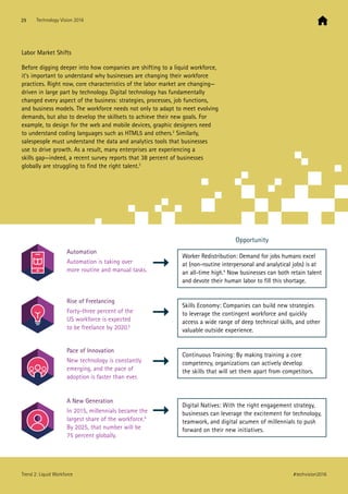 Automation
Automation is taking over
more routine and manual tasks.
Worker Redistribution: Demand for jobs humans excel
at (non-routine interpersonal and analytical jobs) is at
an all-time high.4
Now businesses can both retain talent
and devote their human labor to fill this shortage.
Skills Economy: Companies can build new strategies
to leverage the contingent workforce and quickly
access a wide range of deep technical skills, and other
valuable outside experience.
Continuous Training: By making training a core
competency, organizations can actively develop
the skills that will set them apart from competitors.
Digital Natives: With the right engagement strategy,
businesses can leverage the excitement for technology,
teamwork, and digital acumen of millennials to push
forward on their new initiatives.
Rise of Freelancing
Forty-three percent of the
US workforce is expected
to be freelance by 2020.5
Pace of Innovation
New technology is constantly
emerging, and the pace of
adoption is faster than ever.
A New Generation
In 2015, millennials became the
largest share of the workforce.6
By 2025, that number will be
75 percent globally.
Labor Market Shifts
Before digging deeper into how companies are shifting to a liquid workforce,
it’s important to understand why businesses are changing their workforce
practices. Right now, core characteristics of the labor market are changing—
driven in large part by technology. Digital technology has fundamentally
changed every aspect of the business: strategies, processes, job functions,
and business models. The workforce needs not only to adapt to meet evolving
demands, but also to develop the skillsets to achieve their new goals. For
example, to design for the web and mobile devices, graphic designers need
to understand coding languages such as HTML5 and others.2
Similarly,
salespeople must understand the data and analytics tools that businesses
use to drive growth. As a result, many enterprises are experiencing a
skills gap—indeed, a recent survey reports that 38 percent of businesses
globally are struggling to find the right talent.3
Opportunity
29 Technology Vision 2016
#techvision2016Trend 2: Liquid Workforce
 