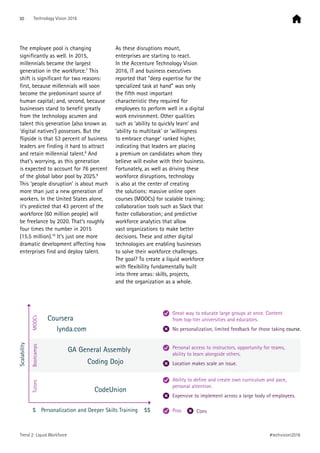 Scalability
TutorsBootcampsMOOCs
Personalization and Deeper Skills Training$ $$
Great way to educate large groups at once. Content
from top-tier universities and educators.
No personalization, limited feedback for those taking course.
Personal access to instructors, opportunity for teams,
ability to learn alongside others.
Location makes scale an issue.
Ability to define and create own curriculum and pace,
personal attention.
Expensive to implement across a large body of employees.
Pros Cons
Coursera
lynda.com
CodeUnion
GA General Assembly
Coding Dojo
30 Technology Vision 2016
#techvision2016
The employee pool is changing
significantly as well. In 2015,
millennials became the largest
generation in the workforce.7
This
shift is significant for two reasons:
first, because millennials will soon
become the predominant source of
human capital; and, second, because
businesses stand to benefit greatly
from the technology acumen and
talent this generation (also known as
‘digital natives’) possesses. But the
flipside is that 53 percent of business
leaders are finding it hard to attract
and retain millennial talent.8
And
that’s worrying, as this generation
is expected to account for 76 percent
of the global labor pool by 2025.9
This ‘people disruption’ is about much
more than just a new generation of
workers. In the United States alone,
it’s predicted that 43 percent of the
workforce (60 million people) will
be freelance by 2020. That’s roughly
four times the number in 2015
(15.5 million).10
It’s just one more
dramatic development affecting how
enterprises find and deploy talent.
As these disruptions mount,
enterprises are starting to react.
In the Accenture Technology Vision
2016, IT and business executives
reported that “deep expertise for the
specialized task at hand” was only
the fifth most important
characteristic they required for
employees to perform well in a digital
work environment. Other qualities
such as ’ability to quickly learn’ and
’ability to multitask’ or ‘willingness
to embrace change’ ranked higher,
indicating that leaders are placing
a premium on candidates whom they
believe will evolve with their business.
Fortunately, as well as driving these
workforce disruptions, technology
is also at the center of creating
the solutions: massive online open
courses (MOOCs) for scalable training;
collaboration tools such as Slack that
foster collaboration; and predictive
workforce analytics that allow
vast organizations to make better
decisions. These and other digital
technologies are enabling businesses
to solve their workforce challenges.
The goal? To create a liquid workforce
with flexibility fundamentally built
into three areas: skills, projects,
and the organization as a whole.
Trend 2: Liquid Workforce
 