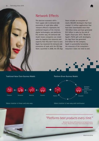 Network Effects
This decisive economic shift—
from supply-side to demand-side
economies of scale (also called
‘network effects’)—represents the
combined impacts of the internet,
digital technologies, and platforms.
Put another way, the demand-side
model means companies can create
value by tapping into resources and
capacity that they don’t have to own.
Apple has mastered the demand-side
economies of scale with the iOS App
Store. Launched in 2008, the iOS App
Store includes an ecosystem of
nearly 380,000 developers that have
created 1.5 million applications that
have been downloaded more than
100 billion times and have generated
$33 billion in sales by the end of
Apple’s fiscal year 2015.7
Based on
Apple’s 70/30 split with developers,
the App Store has generated
$10 billion for the company.
Apple is successfully harvesting
the resources of the ecosystem—
resources it does not need to own.
“Platforms beat products every time.”
Marshall Van Alstyne, MIT Initiative on the Digital Economy
Co-author, “Platform Revolution” (to be released March 2016)
Traditional Value Chain Business Models Platform-Driven Business Models
Value creation is linear and one-way Value creation is two-way and continuous
Production Distribution Marketing Consumer Platform Ecosystem
Developers
Publishers
Content owners
Retail
Services
42 Technology Vision 2016
#techvision2016Trend 3: Platform Economy
 