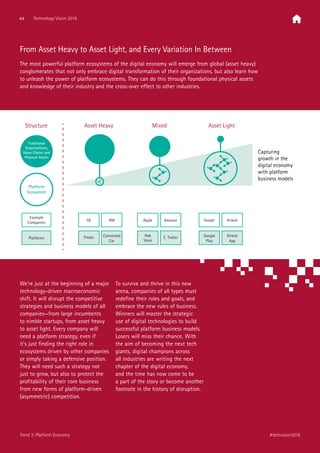 From Asset Heavy to Asset Light, and Every Variation In Between
The most powerful platform ecosystems of the digital economy will emerge from global (asset heavy)
conglomerates that not only embrace digital transformation of their organizations, but also learn how
to unleash the power of platform ecosystems. They can do this through foundational physical assets
and knowledge of their industry and the cross-over effect to other industries.
Structure
Capturing
growth in the
digital economy
with platform
business models
Asset Heavy Mixed Asset Light
Traditional
Organizations,
Value Chains and
Physical Assets
Platform
Ecosystem
Example
Companies
GE GM
Predix Connected
Car
Apple Amazon
App
Store
E TrailerPlatforms
Google Airbnb
Google
Play
Airbnb
App
We’re just at the beginning of a major
technology-driven macroeconomic
shift. It will disrupt the competitive
strategies and business models of all
companies—from large incumbents
to nimble startups, from asset heavy
to asset light. Every company will
need a platform strategy, even if
it’s just finding the right role in
ecosystems driven by other companies
or simply taking a defensive position.
They will need such a strategy not
just to grow, but also to protect the
profitability of their core business
from new forms of platform-driven
(asymmetric) competition.
To survive and thrive in this new
arena, companies of all types must
redefine their roles and goals, and
embrace the new rules of business.
Winners will master the strategic
use of digital technologies to build
successful platform business models.
Losers will miss their chance. With
the aim of becoming the next tech
giants, digital champions across
all industries are writing the next
chapter of the digital economy,
and the time has now come to be
a part of the story or become another
footnote in the history of disruption.
44 Technology Vision 2016
#techvision2016Trend 3: Platform Economy
 