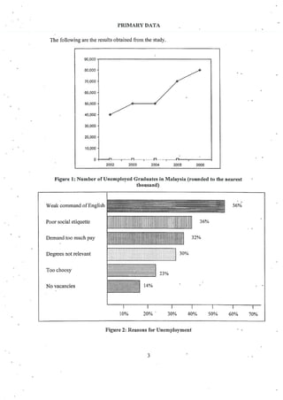 UHB2422 / ULAB2112 - Final exam paper with answer sample
