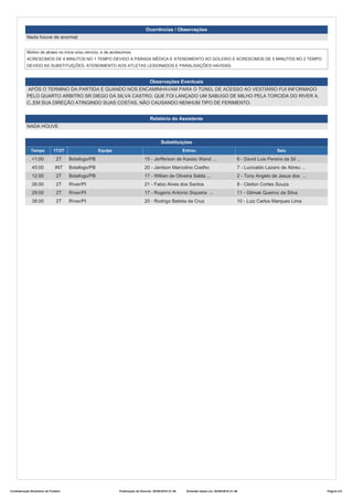 Ocorrências / Observações
Nada houve de anormal
Motivo de atraso no início e/ou reinício, e de acréscimos:
ACRESCIMOS DE 4 MINUTOS NO 1 TEMPO DEVIDO A PARADA MÉDICA E ATENDIMENTO AO GOLEIRO E ACRESCIMOS DE 5 MINUTOS NO 2 TEMPO
DEVIDO AS SUBSTITUIÇÕES, ATENDIMENTO AOS ATLETAS LESIONADOS E PARALISAÇÕES HAVIDAS.
Observações Eventuais
APÓS O TERMINO DA PARTIDA E QUANDO NOS ENCAMINHAVAM PARA O TÚNEL DE ACESSO AO VESTIÁRIO FUI INFORMADO
PELO QUARTO ARBITRO SR DIEGO DA SILVA CASTRO, QUE FOI LANÇADO UM SABUGO DE MILHO PELA TORCIDA DO RIVER A.
C.,EM SUA DIREÇÃO ATINGINDO SUAS COSTAS, NÃO CAUSANDO NENHUM TIPO DE FERIMENTO.
Relatório do Assistente
NADA HOUVE
Substituições
Tempo 1T/2T Equipe Entrou Saiu
+1:00 2T Botafogo/PB 15 - Jerfferson de Kassio Wand ... 6 - David Luis Pereira da Sil ...
45:00 INT Botafogo/PB 20 - Jardson Marcolino Coelho 7 - Lucivaldo Lazaro de Abreu ...
12:00 2T Botafogo/PB 17 - Willian de Oliveira Salda ... 2 - Tony Angelo de Jesus dos ...
26:00 2T Ríver/PI 21 - Fabio Alves dos Santos 8 - Cleiton Cortes Souza
29:00 2T Ríver/PI 17 - Rogerio Antonio Siqueira ... 11 - Gilmak Queiroz da Silva
38:00 2T Ríver/PI 20 - Rodrigo Batista da Cruz 10 - Luiz Carlos Marques Lima
Confederação Brasileira de Futebol Publicação da Súmula: 20/08/2016 21:46 Emissão desta via: 20/08/2016 21:46 Página 3/3
 
