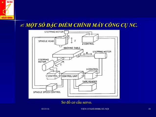 Bài Giảng CAD/CAM-CNC | PDF