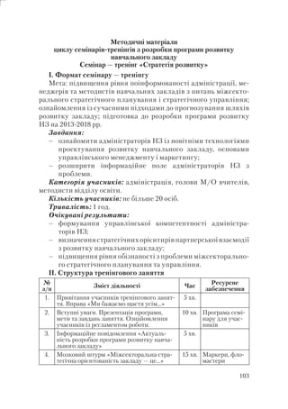 103
Методичні матеріали
циклу семінарів-тренінгів з розробки програми розвитку
навчального закладу
Семінар — тренінг «Стратегія розвитку»
І. Формат семінару — тренінгу
Мета: підвищення рівня поінформованості адміністрації, ме-
неджерів та методистів навчальних закладів з питань міжсекто-
рального стратегічного планування і стратегічного управління;
ознайомлення із сучасними підходами до прогнозування шляхів
розвитку закладу; підготовка до розробки програми розвитку
НЗ на 2013-2018 рр.
Завдання:
ознайомити адміністраторів НЗ із новітніми технологіями
проектування розвитку навчального закладу, основами
управлінського менеджменту і маркетингу;
розширити інформаційне поле адміністраторів НЗ з
проблеми.
Категорія учасників: адміністрація, голови М/О вчителів,
методисти відділу освіти.
Кількість учасників: не більше 20 осіб.
Тривалість: 1 год.
Очікувані результати:
формування управлінської компетентності адміністра-
торів НЗ;
визначення стратегічних орієнтирів партнерської взаємодії
з розвитку навчального закладу;
підвищення рівня обізнаності з проблеми міжсекторально-
го стратегічного планування та управління.
ІІ. Структура тренінгового заняття
№
з/п
Зміст діяльності Час
Ресурсне
забезпечення
1. Привітання учасників тренінгового занят-
тя. Вправа «Ми бажаємо щастя усім…»
5 хв.
2. Вступні уваги. Презентація програми,
мети та завдань заняття. Ознайомлення
учасників із регламентом роботи.
10 хв. Програма семі-
нару для учас-
ників
3. Інформаційне повідомлення «Актуаль-
ність розробки програми розвитку навча-
льного закладу»
5 хв.
4. Мозковий штурм «Міжсекторальна стра-
тегічна орієнтованість закладу — це…»
15 хв. Маркери, фло-
мастери
–
–
–
–
–
 