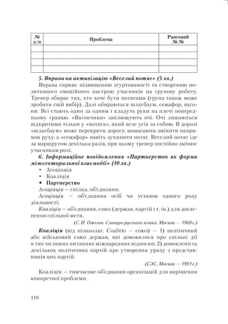 110
№
з/п
Проблема
Ранговий
№№
5. Вправа на активізацію «Веселий потяг» (5 хв.)
Вправа сприяє підвищенню згуртованості та створенню по-
зитивного емоційного настрою учасників на групову роботу.
Тренер обирає тих, хто хоче бути потягами (група також може
зробити свій вибір). Далі обираються шлагбаум, семафор, ваго-
ни. Всі стають один за одним і кладуть руки на плечі поперед-
ньому гравцю. «Вагончики» заплющують очі. Очі лишаються
відкритими тільки у «потяга», який везе усіх за собою. В дорозі
«шлагбаум» може перекрити дорогу, вимагаючи змінити напря-
мок руху, а «семафор» навіть зупинити потяг. Веселий потяг іде
за маршрутом декілька разів, при цьому тренер постійно змінює
учасникам ролі.
6. Інформаційне повідомлення «Партнерство як форма
міжсекторальної взаємодії» (10 хв.)
Асоціація
Коаліція
Партнерство
Асоціація — спілка, об’єднання;
Асоціація — об’єднання осіб чи установ одного роду
діяльності;
Коаліція — об’єднання, союз (держав, партій і т. ін.) для досяг-
нення спільної мети.
(С.И. Ожегов. Словарь русского языка. Москва — 1968г.)
Коаліція (від пізньолат. Coalitio — союз) — 1) політичний
або військовий союз держав, які домовилися про спільні дії
в тих чи інших питаннях міжнародних відносин; 2) домовленість
декількох політичних партій про утворення уряду з представ-
ників цих партій.
(СЭС, Москва — 1981г.)
Коаліція — тимчасове об’єднання організацій для вирішення
конкретної проблеми.
•
•
•
 