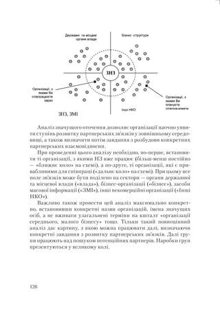 126
Аналіз значущого оточення дозволяє організації наочно уяви-
ти ступінь розвитку партнерських зв’язків у зовнішньому середо-
вищі, а також визначити потім завдання з розбудови конкретних
партнерських взаємовідносин.
При проведенні цього аналізу необхідно, по-перше, встанови-
ти ті організації, з якими НЗ вже працює (більш-менш постійно
— «ближнє коло» на схемі), а по-друге, ті організації, які є при-
вабливими для співпраці («дальнє коло» на схемі). При цьому все
поле зв’язків може бути поділено на сектори — органи державної
та місцевої влади («влада»), бізнес-організації («бізнес»), засоби
масової інформації («ЗМІ»), інші некомерційні організації («Інші
НКО»).
Важливо також провести цей аналіз максимально конкрет-
но, встановивши конкретні назви організацій, імена значущих
осіб, а не вживати узагальнені терміни на кшталт «організації
середнього, малого бізнесу» тощо. Тільки такий повноцінний
аналіз дає картину, з якою можна працювати далі, визначаючи
конкретні завдання з розвитку партнерських зв’язків. Далі гру-
пи працюють над пошуком потенційних партнерів. Наробки груп
презентуються у великому колі.
 