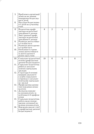 153
5.
6.
Проблеми в організації
дозвілля як чинник
поширення бездогляд-
ності дітей
Наслідки бездоглядно-
сті дітей на сучасному
етапі
ІІ
7.
8.
9.
10.
Педагогічна профі-
лактика педагогічної
занедбаності дитини
Зміст ранньої профі-
лактики педагогічної
занедбаності дитини
Розвиток життєстійко-
сті особистості
Розвиток життєздатно-
сті особистості
Особливості станов-
лення життєстійкості
та життєздатності
різних груп учнів
8 2 4 2
ІІІ
11.
12.
13.
14.
15.
16.
Соціально-педагогічної
основи профілактики
дитячої бездоглядності
Соціально-педагогічна
робота в загально-
освітніх навчальних
закладах
Структура й основні
напрями діяльності
служби соціального
супроводу в загально-
освітньому навчально-
му закладі
Профілактика адеква-
тної поведінки непов-
нолітніх
Делікатна поведін-
ка неповнолітніх та
особливості її профіла-
ктики
Соціально-педагогічна
робота щодо попере-
дження злочинної по-
ведінки неповнолітніх
Взаємодія школи і сім’ї
в профілактиці дитячої
бездоглядності
18 6 6 6
 