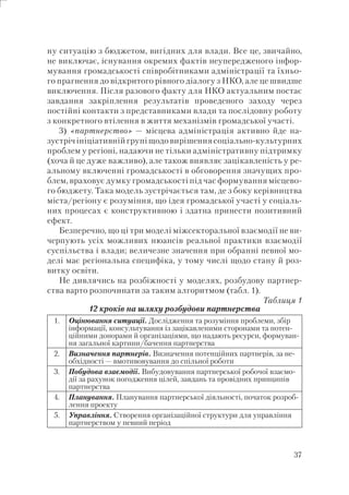 37
ну ситуацію з бюджетом, вигідних для влади. Все це, звичайно,
не виключає, існування окремих фактів неупередженого інфор-
мування громадськості співробітниками адміністрації та їхньо-
го прагнення до відкритого рівного діалогу з НКО, але це швидше
виключення. Після разового факту для НКО актуальним постає
завдання закріплення результатів проведеного заходу через
постійні контакти з представниками влади та послідовну роботу
з конкретного втілення в життя механізмів громадської участі.
3) «партнерство» — місцева адміністрація активно йде на-
зустріч ініціативній групі щодо вирішення соціально-культурних
проблем у регіоні, надаючи не тільки адміністративну підтримку
(хоча й це дуже важливо), але також виявляє зацікавленість у ре-
альному включенні громадськості в обговорення значущих про-
блем, враховує думку громадськості під час формування місцево-
го бюджету. Така модель зустрічається там, де з боку керівництва
міста/регіону є розуміння, що ідея громадської участі у соціаль-
них процесах є конструктивною і здатна принести позитивний
ефект.
Безперечно, що ці три моделі міжсекторальної взаємодії не ви-
черпують усіх можливих нюансів реальної практики взаємодії
суспільства і влади; величезне значення при обранні певної мо-
делі має регіональна специфіка, у тому числі щодо стану й роз-
витку освіти.
Не дивлячись на розбіжності у моделях, розбудову партнер-
ства варто розпочинати за таким алгоритмом (табл. 1).
Таблиця 1
12 кроків на шляху розбудови партнерства
1. Оцінювання ситуації. Дослідження та розуміння проблеми, збір
інформації, консультування із зацікавленими сторонами та потен-
ційними донорами й організаціями, що надають ресурси, формуван-
ня загальної картини/бачення партнерства
2. Визначення партнерів. Визначення потенційних партнерів, за не-
обхідності — вмотивовування до спільної роботи
3. Побудова взаємодії. Вибудовування партнерської робочої взаємо-
дії за рахунок погодження цілей, завдань та провідних принципів
партнерства
4. Планування. Планування партнерської діяльності, початок розроб-
лення проекту
5. Управління. Створення організаційної структури для управління
партнерством у певний період
 