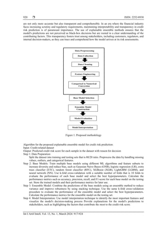 Explainable ensemble technique for enhancing credit risk prediction | PDF