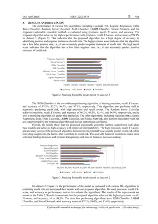 Explainable ensemble technique for enhancing credit risk prediction | PDF