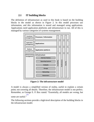 It Infrastructure Architecture Infrastructure Building Blocks And ...