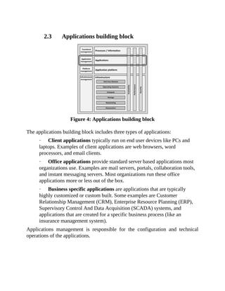 It Infrastructure Architecture Infrastructure Building Blocks And ...