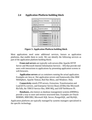 It Infrastructure Architecture Infrastructure Building Blocks And ...