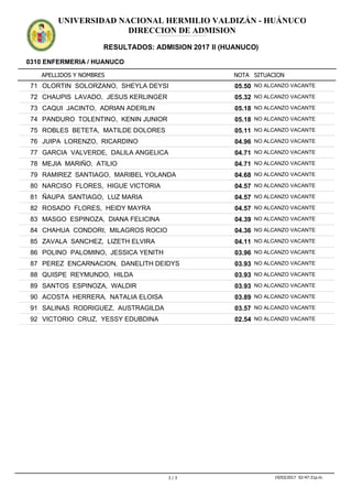 APELLIDOS Y NOMBRES
0310 ENFERMERIA / HUANUCO
NOTA SITUACION
UNIVERSIDAD NACIONAL HERMILIO VALDIZÁN - HUÁNUCO
DIRECCION DE ADMISION
RESULTADOS: ADMISION 2017 II (HUANUCO)
ADMISION2017IIADMISION2017IIADMISION2017IIADMISION2017IIADMISION2017IIADMISION2017IIADMISION2017IIADMISION2017IIADMISION2017IIADMISION2017IIADMISION2017IIADMISION2017II
05.5071 OLORTIN SOLORZANO, SHEYLA DEYSI NO ALCANZO VACANTE
05.3272 CHAUPIS LAVADO, JESUS KERLINGER NO ALCANZO VACANTE
05.1873 CAQUI JACINTO, ADRIAN ADERLIN NO ALCANZO VACANTE
05.1874 PANDURO TOLENTINO, KENIN JUNIOR NO ALCANZO VACANTE
05.1175 ROBLES BETETA, MATILDE DOLORES NO ALCANZO VACANTE
04.9676 JUIPA LORENZO, RICARDINO NO ALCANZO VACANTE
04.7177 GARCIA VALVERDE, DALILA ANGELICA NO ALCANZO VACANTE
04.7178 MEJIA MARIÑO, ATILIO NO ALCANZO VACANTE
04.6879 RAMIREZ SANTIAGO, MARIBEL YOLANDA NO ALCANZO VACANTE
04.5780 NARCISO FLORES, HIGUE VICTORIA NO ALCANZO VACANTE
04.5781 ÑAUPA SANTIAGO, LUZ MARIA NO ALCANZO VACANTE
04.5782 ROSADO FLORES, HEIDY MAYRA NO ALCANZO VACANTE
04.3983 MASGO ESPINOZA, DIANA FELICINA NO ALCANZO VACANTE
04.3684 CHAHUA CONDORI, MILAGROS ROCIO NO ALCANZO VACANTE
04.1185 ZAVALA SANCHEZ, LIZETH ELVIRA NO ALCANZO VACANTE
03.9686 POLINO PALOMINO, JESSICA YENITH NO ALCANZO VACANTE
03.9387 PEREZ ENCARNACION, DANELITH DEIDYS NO ALCANZO VACANTE
03.9388 QUISPE REYMUNDO, HILDA NO ALCANZO VACANTE
03.9389 SANTOS ESPINOZA, WALDIR NO ALCANZO VACANTE
03.8990 ACOSTA HERRERA, NATALIA ELOISA NO ALCANZO VACANTE
03.5791 SALINAS RODRIGUEZ, AUSTRAGILDA NO ALCANZO VACANTE
02.5492 VICTORIO CRUZ, YESSY EDUBDINA NO ALCANZO VACANTE
3 / 3 19/03/2017 02:47:31p.m.
 