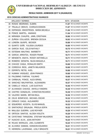 APELLIDOS Y NOMBRES
0510 CIENCIAS ADMINISTRATIVAS/ HUANUCO
NOTA SITUACION
UNIVERSIDAD NACIONAL HERMILIO VALDIZÁN - HUÁNUCO
DIRECCION DE ADMISION
RESULTADOS: ADMISION 2017 II (HUANUCO)
ADMISION2017IIADMISION2017IIADMISION2017IIADMISION2017IIADMISION2017IIADMISION2017IIADMISION2017IIADMISION2017IIADMISION2017IIADMISION2017IIADMISION2017IIADMISION2017II
11.0736 ROSAS MEDRANO, ELBIRA NO ALCANZO VACANTE
11.0737 TRUJILLO BRAVO, CHARLES EDISON NO ALCANZO VACANTE
11.0438 ESPINOZA HINOSTROZA, MARIA MICAELA NO ALCANZO VACANTE
11.0439 PONCE MARTEL, ANANIAS NO ALCANZO VACANTE
10.9640 MIRANDA CHAUPIS, JAMIL CRISTHIAN NO ALCANZO VACANTE
10.9341 ZUÑIGA COLLAZOS, BRENDA CECILIA NO ALCANZO VACANTE
10.8942 LOREÑA QUISPE, BECKER NO ALCANZO VACANTE
10.8943 QUINTO GOÑI, YULISSA LOURDES NO ALCANZO VACANTE
10.7544 GARCIA RUIZ, CELSI NATHALY NO ALCANZO VACANTE
10.7145 ESTEBAN MAUTINO, MARIBETH NO ALCANZO VACANTE
10.7146 GARCIA ARRATEA, ROGER FRANK NO ALCANZO VACANTE
10.7147 MENDIETA ANAYA, ROSSY ANTONELLA NO ALCANZO VACANTE
10.7148 ROMERO SERAFIN, NILDA MAQUELA NO ALCANZO VACANTE
10.6849 CHAVEZ CAQUI, RONALDO SMITH NO ALCANZO VACANTE
10.6850 CORDOVA RIOS, JANETH MILAGROS NO ALCANZO VACANTE
10.6851 ESPIRITU RETIS, AVEL NO ALCANZO VACANTE
10.6852 HUIMAN VASQUEZ, JEAN FRANCO NO ALCANZO VACANTE
10.6853 PALOMINO FARFAN, YULINHO NO ALCANZO VACANTE
10.5754 CARBAJAL PONCE, ALEX ISRAEL NO ALCANZO VACANTE
10.5755 SANCHEZ MALPARTIDA, ALEXANDRA NO ALCANZO VACANTE
10.4656 CABELLO VIGILIO, LUIS GUSTAVO NO ALCANZO VACANTE
10.3957 ALVARADO CHAVEZ, ANYELA YANDIRA NO ALCANZO VACANTE
10.3958 CASTRO GONZALES, CHRISTIAN RICARDO NO ALCANZO VACANTE
10.3659 VALERIO MARIN, BRYAN RAUL NO ALCANZO VACANTE
10.3260 CELIS BONIFACIO, MICHAEL OSCAR NO ALCANZO VACANTE
10.3261 CIRIACO CAQUI, ALEJANDRO NO ALCANZO VACANTE
10.3262 IZQUIERDO ACOSTA, ELVIS MANUEL NO ALCANZO VACANTE
10.3263 SANTACRUZ GRIJALBA, PRICILA SOFIA NO ALCANZO VACANTE
10.2964 MALLQUI GUERRA, LUIS ROYHER NO ALCANZO VACANTE
10.2965 ORTEGA SANTOS, ALCIDA VIOLETA NO ALCANZO VACANTE
10.2566 CAYETANO TARAZONA, STEFANY MILAGROS NO ALCANZO VACANTE
10.2567 HUACHO ALVA, JEAN ANTHONY NO ALCANZO VACANTE
10.2568 ROJAS MORALES, JOEL CLEMENTE NO ALCANZO VACANTE
10.2169 ALVAREZ DAMIAN, EDINSON EDUARDO NO ALCANZO VACANTE
10.2170 HERRERA LAVERIANO, LESLY BRIGHITE NO ALCANZO VACANTE
2 / 9 19/03/2017 02:47:31p.m.
 