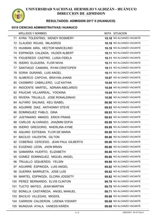 APELLIDOS Y NOMBRES
0510 CIENCIAS ADMINISTRATIVAS/ HUANUCO
NOTA SITUACION
UNIVERSIDAD NACIONAL HERMILIO VALDIZÁN - HUÁNUCO
DIRECCION DE ADMISION
RESULTADOS: ADMISION 2017 II (HUANUCO)
ADMISION2017IIADMISION2017IIADMISION2017IIADMISION2017IIADMISION2017IIADMISION2017IIADMISION2017IIADMISION2017IIADMISION2017IIADMISION2017IIADMISION2017IIADMISION2017II
10.1871 AYRA TOLENTINO, WENDY ROSMERY NO ALCANZO VACANTE
10.1872 CLAUDIO ROJAS, MILAGROS NO ALCANZO VACANTE
10.1873 HUAMAN AIRA, HECTOR MARCELINO NO ALCANZO VACANTE
10.1174 ESPINOZA CALZADA, VILDER ALBERT NO ALCANZO VACANTE
10.1175 FIGUEREDO CASTRO, LUISA FIDELA NO ALCANZO VACANTE
10.1176 ISIDRO ELGUERA, FLOR NIVIA NO ALCANZO VACANTE
10.1177 SANTIAGO CAMARA, RYAN CRISTOPER NO ALCANZO VACANTE
10.1178 SORIA DURAND, LUIS ANGEL NO ALCANZO VACANTE
10.0779 ALMERCO CAPCHA, BRAYAN JHANS NO ALCANZO VACANTE
10.0480 CASIMIRO CABALLERO, LUZ KATHIA NO ALCANZO VACANTE
10.0481 INOCENTE MARTEL, ADRIAN ABELARDO NO ALCANZO VACANTE
10.0482 PAUCAR VILLARREAL, YOCKINA NO ALCANZO VACANTE
10.0083 RIVERA TRUJILLO, JOSE RONALDINHO NO ALCANZO VACANTE
09.9684 ALFARO SALINAS, KELI ISABEL NO ALCANZO VACANTE
09.9385 AGUIRRE DIAZ, ANTHONNY STEVE NO ALCANZO VACANTE
09.9386 DOMINGUEZ PABLO, GINA NO ALCANZO VACANTE
09.9387 JUSTINIANO AMADO, ERICK FRANS NO ALCANZO VACANTE
09.8988 CARLOS ALVARADO, JHAZMIN SOFIA NO ALCANZO VACANTE
09.8989 ISIDRO GREGORIO, NHERLINA AYME NO ALCANZO VACANTE
09.8690 AQUINO ESTEBAN, FLOR DE MARIA NO ALCANZO VACANTE
09.8691 BACILIO VALENTIN, GILTON NO ALCANZO VACANTE
09.8692 COBEÑAS CERCEDO, JEAN PAUL GILBERTO NO ALCANZO VACANTE
09.8693 EUGENIO LEON, JHON BRIAN NO ALCANZO VACANTE
09.8694 GAMARRA HUERTO, ELIZABETH NO ALCANZO VACANTE
09.8695 GOMEZ DOMINGUEZ, MIGUEL ANGEL NO ALCANZO VACANTE
09.8696 TRUJILLO IZQUIERDO, YELSIN NO ALCANZO VACANTE
09.8297 AGUIRRE ESPINOZA, LUIS ANGEL NO ALCANZO VACANTE
09.8298 GUERRA BARRUETA, JOSE LUIS NO ALCANZO VACANTE
09.8299 MARTEL ESPINOZA, ELCIRA JOSSETY NO ALCANZO VACANTE
09.79100 PEREZ BERNARDO, ELVIS CLINTON NO ALCANZO VACANTE
09.75101 TUCTO MATEO, JEAN MARTAN NO ALCANZO VACANTE
09.71102 BONILLA CASTAÑEDA, ANGEL MANUEL NO ALCANZO VACANTE
09.68103 BACILIO VILLEGAS, MIGDOL NO ALCANZO VACANTE
09.68104 CARRION CALDERON, LISENIA YODARY NO ALCANZO VACANTE
09.68105 MUNGUIA AYALA, VANESS KAREN NO ALCANZO VACANTE
3 / 9 19/03/2017 02:47:31p.m.
 