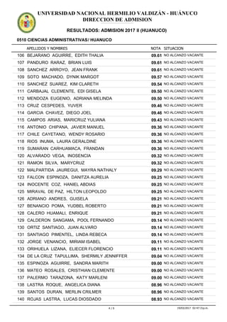 APELLIDOS Y NOMBRES
0510 CIENCIAS ADMINISTRATIVAS/ HUANUCO
NOTA SITUACION
UNIVERSIDAD NACIONAL HERMILIO VALDIZÁN - HUÁNUCO
DIRECCION DE ADMISION
RESULTADOS: ADMISION 2017 II (HUANUCO)
ADMISION2017IIADMISION2017IIADMISION2017IIADMISION2017IIADMISION2017IIADMISION2017IIADMISION2017IIADMISION2017IIADMISION2017IIADMISION2017IIADMISION2017IIADMISION2017II
09.61106 BEJARANO AGUIRRE, EDITH THALIA NO ALCANZO VACANTE
09.61107 PANDURO RARAZ, BRIAN LUIS NO ALCANZO VACANTE
09.61108 SANCHEZ ARROYO, JEAN FRANK NO ALCANZO VACANTE
09.57109 SOTO MACHADO, DYNIK MARGOT NO ALCANZO VACANTE
09.54110 SANCHEZ SUAREZ, KIM CLARETH NO ALCANZO VACANTE
09.50111 CARBAJAL CLEMENTE, EDI GISELA NO ALCANZO VACANTE
09.50112 MENDOZA EUGENIO, ADRIANA MELINDA NO ALCANZO VACANTE
09.46113 CRUZ CESPEDES, YUVER NO ALCANZO VACANTE
09.46114 GARCIA CHAVEZ, DIEGO JOEL NO ALCANZO VACANTE
09.43115 CAMPOS ARIAS, MARICRUZ YULIANA NO ALCANZO VACANTE
09.36116 ANTONIO CHIPANA, JAVIER MANUEL NO ALCANZO VACANTE
09.36117 CHILE CAYETANO, WENDY ROSARIO NO ALCANZO VACANTE
09.36118 RIOS INUMA, LAURA GERALDINE NO ALCANZO VACANTE
09.36119 SUMARAN CARHUAMACA, FRANDAN NO ALCANZO VACANTE
09.32120 ALVARADO VEGA, INOSENCIA NO ALCANZO VACANTE
09.32121 RAMON SILVA, MARYCRUZ NO ALCANZO VACANTE
09.29122 MALPARTIDA JAUREGUI, MAYRA NATHALY NO ALCANZO VACANTE
09.25123 FALCON ESPINOZA, DANITZA AURELIA NO ALCANZO VACANTE
09.25124 INOCENTE COZ, HANIEL ABDIAS NO ALCANZO VACANTE
09.25125 MIRAVAL DE PAZ, HILTON LEOPOLDO NO ALCANZO VACANTE
09.21126 ADRIANO ANDRES, GUISELA NO ALCANZO VACANTE
09.21127 BENANCIO POMA, YUDBEL ROBERTO NO ALCANZO VACANTE
09.21128 CALERO HUAMALI, ENRIQUE NO ALCANZO VACANTE
09.14129 CALDERON SANGAMA, POOL FERNANDO NO ALCANZO VACANTE
09.14130 ORTIZ SANTIAGO, JUAN ALVARO NO ALCANZO VACANTE
09.14131 SANTIAGO PIMENTEL, LINDA REBECA NO ALCANZO VACANTE
09.11132 JORGE VENANCIO, MIRIAM ISABEL NO ALCANZO VACANTE
09.11133 ORIHUELA LIZANA, ELIECER FLORENCIO NO ALCANZO VACANTE
09.04134 DE LA CRUZ TAPULLIMA, SHERMILY JENNIFFER NO ALCANZO VACANTE
09.00135 ESPINOZA AGUIRRE, SANDRA MARITH NO ALCANZO VACANTE
09.00136 MATEO ROSALES, CRISTHIAN CLEMENTE NO ALCANZO VACANTE
09.00137 PALERMO TARAZONA, KATY MARLENI NO ALCANZO VACANTE
08.96138 LASTRA ROQUE, ANGELICA DIANA NO ALCANZO VACANTE
08.96139 SANTOS DURAN, MERLIN CRILMER NO ALCANZO VACANTE
08.93140 ROJAS LASTRA, LUCAS DIOSDADO NO ALCANZO VACANTE
4 / 9 19/03/2017 02:47:31p.m.
 