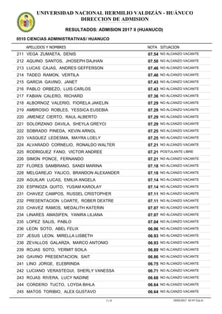 APELLIDOS Y NOMBRES
0510 CIENCIAS ADMINISTRATIVAS/ HUANUCO
NOTA SITUACION
UNIVERSIDAD NACIONAL HERMILIO VALDIZÁN - HUÁNUCO
DIRECCION DE ADMISION
RESULTADOS: ADMISION 2017 II (HUANUCO)
ADMISION2017IIADMISION2017IIADMISION2017IIADMISION2017IIADMISION2017IIADMISION2017IIADMISION2017IIADMISION2017IIADMISION2017IIADMISION2017IIADMISION2017IIADMISION2017II
07.54211 VEGA ZUMAETA, DENIS NO ALCANZO VACANTE
07.50212 AQUINO SANTOS, JHOSEPH DAJHAN NO ALCANZO VACANTE
07.46213 LUCAS CAJAS, ANDRES GEFFERSON NO ALCANZO VACANTE
07.46214 TADEO RAMON, VERTILA NO ALCANZO VACANTE
07.43215 GARCIA GAVINO, JANET NO ALCANZO VACANTE
07.43216 PABLO ORBEZO, LUIS CARLOS NO ALCANZO VACANTE
07.36217 FABIAN CALERO, RICHARD NO ALCANZO VACANTE
07.29218 ALBORNOZ VALERIO, FIORELA JAKELIN NO ALCANZO VACANTE
07.29219 AMBROSIO ROBLES, YESSICA EUSEBIA NO ALCANZO VACANTE
07.29220 JIMENEZ CIERTO, RAUL ALBERTO NO ALCANZO VACANTE
07.29221 SOLORZANO DAVILA, SHEYLA GREYCI NO ALCANZO VACANTE
07.25222 SOBRADO PINEDA, KEVIN ARNOL NO ALCANZO VACANTE
07.25223 VASQUEZ LEDESMA, MAYRA LOELY NO ALCANZO VACANTE
07.21224 ALVARADO CORNELIO, RONALDO WALTER NO ALCANZO VACANTE
07.21225 RODRIGUEZ FANO, VICTOR ANDREE POSTULANTE LIBRE
07.21226 SIMON PONCE, FERNANDO NO ALCANZO VACANTE
07.18227 FLORES SAMBRANO, SANDI MARINA NO ALCANZO VACANTE
07.18228 MELGAREJO YALICO, BRANDON ALEXANDER NO ALCANZO VACANTE
07.14229 AGUILAR LUCAS, EMILIA ANGELA NO ALCANZO VACANTE
07.14230 ESPINOZA QUITO, YUSAM KAROLAY NO ALCANZO VACANTE
07.11231 CHAVEZ CAMPOS, RUSSEL CRISTOPHER NO ALCANZO VACANTE
07.11232 PRESENTACION LOARTE, ROBER DEXTRE NO ALCANZO VACANTE
07.07233 CHAVEZ RAMOS, MEDALITH KATERIN NO ALCANZO VACANTE
07.07234 LINARES AMASIFEN, YANIRA LILIANA NO ALCANZO VACANTE
07.04235 LOPEZ SALIS, PABLO NO ALCANZO VACANTE
06.96236 LEON SOTO, ABEL FELIX NO ALCANZO VACANTE
06.93237 JESUS LEON, MIRELLA LISBETH NO ALCANZO VACANTE
06.93238 ZEVALLOS GALARZA, MARCO ANTONIO NO ALCANZO VACANTE
06.89239 ROJAS SOTO, YERMIT SOILA NO ALCANZO VACANTE
06.86240 GAVINO PRESENTACION, SAIT NO ALCANZO VACANTE
06.75241 LINO JORGE, ELEBRINDA NO ALCANZO VACANTE
06.71242 LUCIANO VERASTEGUI, SHERLY VANESSA NO ALCANZO VACANTE
06.68243 ROJAS RIVERA, LUCY NADINE NO ALCANZO VACANTE
06.64244 CORDERO TUCTO, LOYDA BIHLA NO ALCANZO VACANTE
06.64245 MATOS TORIBIO, ALEX GUSTAVO NO ALCANZO VACANTE
7 / 9 19/03/2017 02:47:31p.m.
 