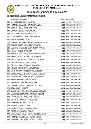 APELLIDOS Y NOMBRES
0510 CIENCIAS ADMINISTRATIVAS/ HUANUCO
NOTA SITUACION
UNIVERSIDAD NACIONAL HERMILIO VALDIZÁN - HUÁNUCO
DIRECCION DE ADMISION
RESULTADOS: ADMISION 2017 II (HUANUCO)
ADMISION2017IIADMISION2017IIADMISION2017IIADMISION2017IIADMISION2017IIADMISION2017IIADMISION2017IIADMISION2017IIADMISION2017IIADMISION2017IIADMISION2017IIADMISION2017II
06.64246 MONTESINOS PRE, MAGALY NO ALCANZO VACANTE
06.61247 RAMIREZ LAZARO, CARMEN YANELI NO ALCANZO VACANTE
06.57248 DURAN MEZA, BLAS EXTRAUR NO ALCANZO VACANTE
06.50249 CRUZ CLAUDIO, GEYDI MARIA NO ALCANZO VACANTE
06.46250 ISLA TRINIDAD, JULIO CESAR NO ALCANZO VACANTE
06.46251 LUIS MARCELO, CRISTIAN MIGUEL NO ALCANZO VACANTE
06.46252 VILCA AGUIRRE, ELICEO NO ALCANZO VACANTE
06.43253 HUAMAN VILLANUEVA, WILLIAM LEOPOLDO NO ALCANZO VACANTE
06.39254 GARCIA ALIAS, KENNEDY JONATAN NO ALCANZO VACANTE
06.39255 MALLQUI AGUIRRE, GEANPIERR RAMON NO ALCANZO VACANTE
06.36256 ROJAS CAQUI, YOSHIRA NO ALCANZO VACANTE
06.29257 TORRES NOLASCO, QUILES FULGENCIO NO ALCANZO VACANTE
06.25258 ESPINOZA VALLE, MELANI AVELINA NO ALCANZO VACANTE
06.14259 HUARICAPCHA MAGUIÑA, ALEXIS PIERO NO ALCANZO VACANTE
06.11260 BAILON JESUS, NELY CLEIRA NO ALCANZO VACANTE
06.11261 REYES POMA, TATIANA MILAGROS NO ALCANZO VACANTE
06.04262 NIEVES SAAVEDRA, JHANDIR GIL NO ALCANZO VACANTE
05.89263 LINO RIVERA, NODELIA YELA LIZBET NO ALCANZO VACANTE
05.75264 BARRIONUEVO SILVA, YELITZA MAGALY NO ALCANZO VACANTE
05.75265 MIRAVAL MELGAREJO, XIOMARA LESLIE NO ALCANZO VACANTE
05.71266 SALAS HUAMAN, ROSALINDA NO ALCANZO VACANTE
05.71267 TRINIDAD LINO, KENY YOLMER NO ALCANZO VACANTE
05.57268 DURAN CLAUDIO, MARINES JESSICA NO ALCANZO VACANTE
05.54269 ABAD LINO, DILMER NO ALCANZO VACANTE
05.50270 GARCIA BETETA, ESMERALDA ROSSINES NO ALCANZO VACANTE
05.43271 MACHADO HUAYTAN, ANTONY BRAYAN NO ALCANZO VACANTE
05.43272 MORALES HUARAC, JHON JHANS NO ALCANZO VACANTE
05.43273 UGARTE VARGAS, JORGE LUIS NO ALCANZO VACANTE
05.39274 SUMARAN NICASIO, NELA NO ALCANZO VACANTE
05.25275 ATERO LOPEZ, DONIA NO ALCANZO VACANTE
05.25276 CORREA PEREZ, MARIOLINDA NO ALCANZO VACANTE
05.21277 SIMON ATAVILLOS, SHINA NO ALCANZO VACANTE
05.11278 VILLANUEVA VILLANUEVA, CRISTIAN LUIS NO ALCANZO VACANTE
05.04279 RAMIREZ SANTIAGO, PERCY LIDER NO ALCANZO VACANTE
05.00280 CARHUAMACA BONILLA, BELLA FLOR NO ALCANZO VACANTE
8 / 9 19/03/2017 02:47:31p.m.
 