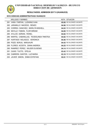 APELLIDOS Y NOMBRES
0510 CIENCIAS ADMINISTRATIVAS/ HUANUCO
NOTA SITUACION
UNIVERSIDAD NACIONAL HERMILIO VALDIZÁN - HUÁNUCO
DIRECCION DE ADMISION
RESULTADOS: ADMISION 2017 II (HUANUCO)
ADMISION2017IIADMISION2017IIADMISION2017IIADMISION2017IIADMISION2017IIADMISION2017IIADMISION2017IIADMISION2017IIADMISION2017IIADMISION2017IIADMISION2017IIADMISION2017II
05.00281 VARA FARFAN, LUDWING IVAN NO ALCANZO VACANTE
04.96282 JARAMILLO MACEDO, RENZO NO ALCANZO VACANTE
04.93283 CORREA SANCHEZ, MARILYN MISHELL NO ALCANZO VACANTE
04.89284 MAYLLE FABIAN, FLOR MIRIAM NO ALCANZO VACANTE
04.82285 AYLLOS ADRIAN, RONEL NO ALCANZO VACANTE
04.82286 MARTEL CABANILLAS, TEODOLINDA TIMOTEA NO ALCANZO VACANTE
04.46287 HURTADO NOLASCO, VERONICA NO ALCANZO VACANTE
04.43288 POZO BORJA, MARJHURI NO ALCANZO VACANTE
04.25289 FLORES ACOSTA, DIANA ANDREA NO ALCANZO VACANTE
04.14290 RAMIREZ PEREZ, WILDER EUGENIO NO ALCANZO VACANTE
03.43291 CASIO TUCTO, OFELIA NO ALCANZO VACANTE
03.18292 CABRERA SANTOS, LUZ MARIA NO ALCANZO VACANTE
02.61293 JAVIER SIMON, ENMA ESTEFANI NO ALCANZO VACANTE
9 / 9 19/03/2017 02:47:31p.m.
 