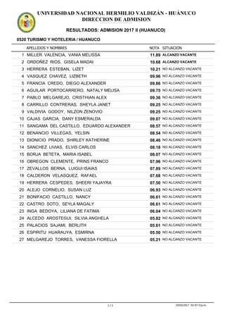 APELLIDOS Y NOMBRES
0520 TURISMO Y HOTELERIA / HUANUCO
NOTA SITUACION
UNIVERSIDAD NACIONAL HERMILIO VALDIZÁN - HUÁNUCO
DIRECCION DE ADMISION
RESULTADOS: ADMISION 2017 II (HUANUCO)
ADMISION2017IIADMISION2017IIADMISION2017IIADMISION2017IIADMISION2017IIADMISION2017IIADMISION2017IIADMISION2017IIADMISION2017IIADMISION2017IIADMISION2017IIADMISION2017II
11.891 MILLER VALENCIA, VANIA MELISSA ALCANZO VACANTE
10.682 ORDOÑEZ RIOS, GISELA MADAI ALCANZO VACANTE
10.213 HERRERA ESTEBAN, LIZET NO ALCANZO VACANTE
09.964 VASQUEZ CHAVEZ, LIZBETH NO ALCANZO VACANTE
09.865 FRANCIA CREDO, DIEGO ALEXANDER NO ALCANZO VACANTE
09.756 AGUILAR PORTOCARRERO, NATALY MELISA NO ALCANZO VACANTE
09.367 PABLO MELGAREJO, CRISTHIAN ALEX NO ALCANZO VACANTE
09.258 CARRILLO CONTRERAS, SHEYLA JANET NO ALCANZO VACANTE
09.259 VALDIVIA GODOY, NILZON ZENOVIO NO ALCANZO VACANTE
09.0710 CAJAS GARCIA, DANY ESMERALDA NO ALCANZO VACANTE
08.5711 SANGAMA DEL CASTILLO, EDUARDO ALEXANDER NO ALCANZO VACANTE
08.5412 BENANCIO VILLEGAS, YELSIN NO ALCANZO VACANTE
08.4613 DIONICIO PRADO, SHIRLEY KATHERINE NO ALCANZO VACANTE
08.1814 SANCHEZ LIVIAS, ELVIS CARLOS NO ALCANZO VACANTE
08.0715 BORJA BETETA, MARIA ISABEL NO ALCANZO VACANTE
07.9616 OBREGON CLEMENTE, PRINS FRANCO NO ALCANZO VACANTE
07.8917 ZEVALLOS BERNA, LUIGUI ISAIAS NO ALCANZO VACANTE
07.6818 CALDERON VELASQUEZ, RAFAEL NO ALCANZO VACANTE
07.5019 HERRERA CESPEDES, SHEERI YAJAYRA NO ALCANZO VACANTE
06.9320 ALEJO CORNELIO, SUSAN LUZ NO ALCANZO VACANTE
06.6121 BONIFACIO CASTILLO, NANCY NO ALCANZO VACANTE
06.6122 CASTRO SOTO, SEYLA MAGALY NO ALCANZO VACANTE
06.0423 INGA BEDOYA, LILIANA DE FATIMA NO ALCANZO VACANTE
05.8224 ALCEDO AROSTEGUI, SILVIA ANGHELA NO ALCANZO VACANTE
05.6125 PALACIOS SAJAMI, BERLITH NO ALCANZO VACANTE
05.5026 ESPIRITU HUARAUYA, ESMIRNA NO ALCANZO VACANTE
05.2127 MELGAREJO TORRES, VANESSA FIORELLA NO ALCANZO VACANTE
1 / 1 19/03/2017 02:47:31p.m.
 