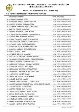 APELLIDOS Y NOMBRES
0610 CIENCIAS CONTABLES Y FINANCIERAS/ HUANUCO
NOTA SITUACION
UNIVERSIDAD NACIONAL HERMILIO VALDIZÁN - HUÁNUCO
DIRECCION DE ADMISION
RESULTADOS: ADMISION 2017 II (HUANUCO)
ADMISION2017IIADMISION2017IIADMISION2017IIADMISION2017IIADMISION2017IIADMISION2017IIADMISION2017IIADMISION2017IIADMISION2017IIADMISION2017IIADMISION2017IIADMISION2017II
10.8936 HUARAC URBANO, OREL NO ALCANZO VACANTE
10.8637 ESPINOZA JORGE, JOHANN BRYAM NO ALCANZO VACANTE
10.8638 PINEDA SEGURA, DORIS ISIDORA NO ALCANZO VACANTE
10.8239 VALDIVIA TRINIDAD, ABIGAIL MILENNA NO ALCANZO VACANTE
10.7940 LASTRA REYES, LUZNAIDA NO ALCANZO VACANTE
10.7141 FLORES ARTEAGA, JOSE MOISES NO ALCANZO VACANTE
10.6142 EVANGELISTA ATANACIO, YESSIN STALIN NO ALCANZO VACANTE
10.6143 FABIAN DIAZ, MANUELA JHUDITH NO ALCANZO VACANTE
10.6144 RODIL PALACIOS, ALVARO SEBASTIAN NO ALCANZO VACANTE
10.5745 ENCARNACION ORBEZO, GINA VANESA NO ALCANZO VACANTE
10.5746 ESTACIO VARA, ANGELA ALONDRA NO ALCANZO VACANTE
10.5447 ESPINOZA VILCA, ALEXANDRA ESTER NO ALCANZO VACANTE
10.5448 PAREDES ALBINO, CARLOS MENEN NO ALCANZO VACANTE
10.5449 ROJAS GARAY, JHON NO ALCANZO VACANTE
10.5050 ESTEBAN DE LA O, YULIANA NO ALCANZO VACANTE
10.5051 HUAYNATTE PAUCAR, YESLIN DIONICIA NO ALCANZO VACANTE
10.4652 GERONIMO PRESENTACION, YOISER ROSMAN NO ALCANZO VACANTE
10.4653 ROBLES GARCIA, LEILA ELISANGELA NO ALCANZO VACANTE
10.4354 ALBORNOZ VARGAS, WILALV STAFFORD NO ALCANZO VACANTE
10.3655 ESPINOZA ALDAVA, JOEL DAVID NO ALCANZO VACANTE
10.3656 FERNANDEZ SANTOS, KEVIN ARTHUR NO ALCANZO VACANTE
10.3257 VELASQUEZ NACION, ALVIS ELIVELTON NO ALCANZO VACANTE
10.2558 COZ SOTO, XAVIER FRANZ NO ALCANZO VACANTE
10.2559 JESUS SALVADOR, JHON MARBIN NO ALCANZO VACANTE
10.2160 GOMEZ CASTRO, YULISA NO ALCANZO VACANTE
10.1861 IPARRAGUIRRE VASQUEZ, ELIAS JOSUE NO ALCANZO VACANTE
10.1462 GARCIA NARANJO MALPARTIDA, MARIA DE LAS NIEVES NO ALCANZO VACANTE
10.1163 SANTOS SOTO, KEVIN DANIEL NO ALCANZO VACANTE
10.0764 LASTRA REYES, SUN YATSEN NO ALCANZO VACANTE
10.0765 TORRES CASTAÑEDA, JOSUE JESUS NO ALCANZO VACANTE
10.0466 LUCAS MONTALVO, DAVID ANGEL NO ALCANZO VACANTE
10.0467 VALVERDE MALPARTIDA, MARIA ELENA NO ALCANZO VACANTE
10.0068 GONZALES ASTO, NOEMI NORMA NO ALCANZO VACANTE
09.9669 DONATO HUAMAN, HUGO STEFANO NO ALCANZO VACANTE
09.9670 GARCIA HILARIO, DAYANA ANYELA NO ALCANZO VACANTE
2 / 6 19/03/2017 02:47:31p.m.
 