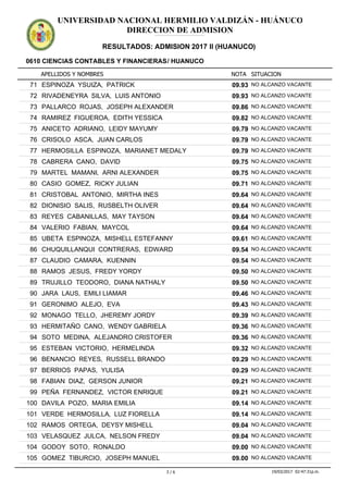 APELLIDOS Y NOMBRES
0610 CIENCIAS CONTABLES Y FINANCIERAS/ HUANUCO
NOTA SITUACION
UNIVERSIDAD NACIONAL HERMILIO VALDIZÁN - HUÁNUCO
DIRECCION DE ADMISION
RESULTADOS: ADMISION 2017 II (HUANUCO)
ADMISION2017IIADMISION2017IIADMISION2017IIADMISION2017IIADMISION2017IIADMISION2017IIADMISION2017IIADMISION2017IIADMISION2017IIADMISION2017IIADMISION2017IIADMISION2017II
09.9371 ESPINOZA YSUIZA, PATRICK NO ALCANZO VACANTE
09.9372 RIVADENEYRA SILVA, LUIS ANTONIO NO ALCANZO VACANTE
09.8673 PALLARCO ROJAS, JOSEPH ALEXANDER NO ALCANZO VACANTE
09.8274 RAMIREZ FIGUEROA, EDITH YESSICA NO ALCANZO VACANTE
09.7975 ANICETO ADRIANO, LEIDY MAYUMY NO ALCANZO VACANTE
09.7976 CRISOLO ASCA, JUAN CARLOS NO ALCANZO VACANTE
09.7977 HERMOSILLA ESPINOZA, MARIANET MEDALY NO ALCANZO VACANTE
09.7578 CABRERA CANO, DAVID NO ALCANZO VACANTE
09.7579 MARTEL MAMANI, ARNI ALEXANDER NO ALCANZO VACANTE
09.7180 CASIO GOMEZ, RICKY JULIAN NO ALCANZO VACANTE
09.6481 CRISTOBAL ANTONIO, MIRTHA INES NO ALCANZO VACANTE
09.6482 DIONISIO SALIS, RUSBELTH OLIVER NO ALCANZO VACANTE
09.6483 REYES CABANILLAS, MAY TAYSON NO ALCANZO VACANTE
09.6484 VALERIO FABIAN, MAYCOL NO ALCANZO VACANTE
09.6185 UBETA ESPINOZA, MISHELL ESTEFANNY NO ALCANZO VACANTE
09.5486 CHUQUILLANQUI CONTRERAS, EDWARD NO ALCANZO VACANTE
09.5487 CLAUDIO CAMARA, KUENNIN NO ALCANZO VACANTE
09.5088 RAMOS JESUS, FREDY YORDY NO ALCANZO VACANTE
09.5089 TRUJILLO TEODORO, DIANA NATHALY NO ALCANZO VACANTE
09.4690 JARA LAUS, EMILI LIAMAR NO ALCANZO VACANTE
09.4391 GERONIMO ALEJO, EVA NO ALCANZO VACANTE
09.3992 MONAGO TELLO, JHEREMY JORDY NO ALCANZO VACANTE
09.3693 HERMITAÑO CANO, WENDY GABRIELA NO ALCANZO VACANTE
09.3694 SOTO MEDINA, ALEJANDRO CRISTOFER NO ALCANZO VACANTE
09.3295 ESTEBAN VICTORIO, HERMELINDA NO ALCANZO VACANTE
09.2996 BENANCIO REYES, RUSSELL BRANDO NO ALCANZO VACANTE
09.2997 BERRIOS PAPAS, YULISA NO ALCANZO VACANTE
09.2198 FABIAN DIAZ, GERSON JUNIOR NO ALCANZO VACANTE
09.2199 PEÑA FERNANDEZ, VICTOR ENRIQUE NO ALCANZO VACANTE
09.14100 DAVILA POZO, MARIA EMILIA NO ALCANZO VACANTE
09.14101 VERDE HERMOSILLA, LUZ FIORELLA NO ALCANZO VACANTE
09.04102 RAMOS ORTEGA, DEYSY MISHELL NO ALCANZO VACANTE
09.04103 VELASQUEZ JULCA, NELSON FREDY NO ALCANZO VACANTE
09.00104 GODOY SOTO, RONALDO NO ALCANZO VACANTE
09.00105 GOMEZ TIBURCIO, JOSEPH MANUEL NO ALCANZO VACANTE
3 / 6 19/03/2017 02:47:31p.m.
 