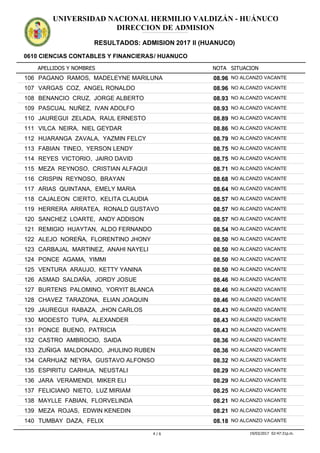 APELLIDOS Y NOMBRES
0610 CIENCIAS CONTABLES Y FINANCIERAS/ HUANUCO
NOTA SITUACION
UNIVERSIDAD NACIONAL HERMILIO VALDIZÁN - HUÁNUCO
DIRECCION DE ADMISION
RESULTADOS: ADMISION 2017 II (HUANUCO)
ADMISION2017IIADMISION2017IIADMISION2017IIADMISION2017IIADMISION2017IIADMISION2017IIADMISION2017IIADMISION2017IIADMISION2017IIADMISION2017IIADMISION2017IIADMISION2017II
08.96106 PAGANO RAMOS, MADELEYNE MARILUNA NO ALCANZO VACANTE
08.96107 VARGAS COZ, ANGEL RONALDO NO ALCANZO VACANTE
08.93108 BENANCIO CRUZ, JORGE ALBERTO NO ALCANZO VACANTE
08.93109 PASCUAL NUÑEZ, IVAN ADOLFO NO ALCANZO VACANTE
08.89110 JAUREGUI ZELADA, RAUL ERNESTO NO ALCANZO VACANTE
08.86111 VILCA NEIRA, NIEL GEYDAR NO ALCANZO VACANTE
08.79112 HUARANGA ZAVALA, YAZMIN FELCY NO ALCANZO VACANTE
08.75113 FABIAN TINEO, YERSON LENDY NO ALCANZO VACANTE
08.75114 REYES VICTORIO, JAIRO DAVID NO ALCANZO VACANTE
08.71115 MEZA REYNOSO, CRISTIAN ALFAQUI NO ALCANZO VACANTE
08.68116 CRISPIN REYNOSO, BRAYAN NO ALCANZO VACANTE
08.64117 ARIAS QUINTANA, EMELY MARIA NO ALCANZO VACANTE
08.57118 CAJALEON CIERTO, KELITA CLAUDIA NO ALCANZO VACANTE
08.57119 HERRERA ARRATEA, RONALD GUSTAVO NO ALCANZO VACANTE
08.57120 SANCHEZ LOARTE, ANDY ADDISON NO ALCANZO VACANTE
08.54121 REMIGIO HUAYTAN, ALDO FERNANDO NO ALCANZO VACANTE
08.50122 ALEJO NOREÑA, FLORENTINO JHONY NO ALCANZO VACANTE
08.50123 CARBAJAL MARTINEZ, ANAHI NAYELI NO ALCANZO VACANTE
08.50124 PONCE AGAMA, YIMMI NO ALCANZO VACANTE
08.50125 VENTURA ARAUJO, KETTY YANINA NO ALCANZO VACANTE
08.46126 ASMAD SALDAÑA, JORDY JOSUE NO ALCANZO VACANTE
08.46127 BURTENS PALOMINO, YORYIT BLANCA NO ALCANZO VACANTE
08.46128 CHAVEZ TARAZONA, ELIAN JOAQUIN NO ALCANZO VACANTE
08.43129 JAUREGUI RABAZA, JHON CARLOS NO ALCANZO VACANTE
08.43130 MODESTO TUPA, ALEXANDER NO ALCANZO VACANTE
08.43131 PONCE BUENO, PATRICIA NO ALCANZO VACANTE
08.36132 CASTRO AMBROCIO, SAIDA NO ALCANZO VACANTE
08.36133 ZUÑIGA MALDONADO, JHULINO RUBEN NO ALCANZO VACANTE
08.32134 CARHUAZ NEYRA, GUSTAVO ALFONSO NO ALCANZO VACANTE
08.29135 ESPIRITU CARHUA, NEUSTALI NO ALCANZO VACANTE
08.29136 JARA VERAMENDI, MIKER ELI NO ALCANZO VACANTE
08.25137 FELICIANO NIETO, LUZ MIRIAM NO ALCANZO VACANTE
08.21138 MAYLLE FABIAN, FLORVELINDA NO ALCANZO VACANTE
08.21139 MEZA ROJAS, EDWIN KENEDIN NO ALCANZO VACANTE
08.18140 TUMBAY DAZA, FELIX NO ALCANZO VACANTE
4 / 6 19/03/2017 02:47:31p.m.
 