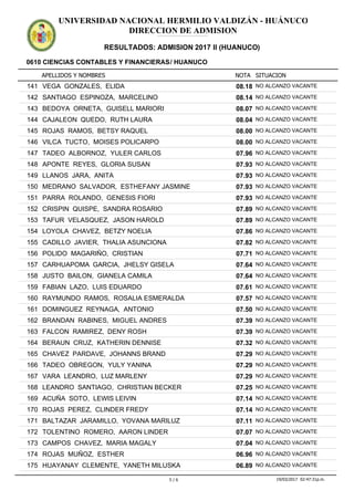 APELLIDOS Y NOMBRES
0610 CIENCIAS CONTABLES Y FINANCIERAS/ HUANUCO
NOTA SITUACION
UNIVERSIDAD NACIONAL HERMILIO VALDIZÁN - HUÁNUCO
DIRECCION DE ADMISION
RESULTADOS: ADMISION 2017 II (HUANUCO)
ADMISION2017IIADMISION2017IIADMISION2017IIADMISION2017IIADMISION2017IIADMISION2017IIADMISION2017IIADMISION2017IIADMISION2017IIADMISION2017IIADMISION2017IIADMISION2017II
08.18141 VEGA GONZALES, ELIDA NO ALCANZO VACANTE
08.14142 SANTIAGO ESPINOZA, MARCELINO NO ALCANZO VACANTE
08.07143 BEDOYA ORNETA, GUISELL MARIORI NO ALCANZO VACANTE
08.04144 CAJALEON QUEDO, RUTH LAURA NO ALCANZO VACANTE
08.00145 ROJAS RAMOS, BETSY RAQUEL NO ALCANZO VACANTE
08.00146 VILCA TUCTO, MOISES POLICARPO NO ALCANZO VACANTE
07.96147 TADEO ALBORNOZ, YULER CARLOS NO ALCANZO VACANTE
07.93148 APONTE REYES, GLORIA SUSAN NO ALCANZO VACANTE
07.93149 LLANOS JARA, ANITA NO ALCANZO VACANTE
07.93150 MEDRANO SALVADOR, ESTHEFANY JASMINE NO ALCANZO VACANTE
07.93151 PARRA ROLANDO, GENESIS FIORI NO ALCANZO VACANTE
07.89152 CRISPIN QUISPE, SANDRA ROSARIO NO ALCANZO VACANTE
07.89153 TAFUR VELASQUEZ, JASON HAROLD NO ALCANZO VACANTE
07.86154 LOYOLA CHAVEZ, BETZY NOELIA NO ALCANZO VACANTE
07.82155 CADILLO JAVIER, THALIA ASUNCIONA NO ALCANZO VACANTE
07.71156 POLIDO MAGARIÑO, CRISTIAN NO ALCANZO VACANTE
07.64157 CARHUAPOMA GARCIA, JHELSY GISELA NO ALCANZO VACANTE
07.64158 JUSTO BAILON, GIANELA CAMILA NO ALCANZO VACANTE
07.61159 FABIAN LAZO, LUIS EDUARDO NO ALCANZO VACANTE
07.57160 RAYMUNDO RAMOS, ROSALIA ESMERALDA NO ALCANZO VACANTE
07.50161 DOMINGUEZ REYNAGA, ANTONIO NO ALCANZO VACANTE
07.39162 BRANDAN RABINES, MIGUEL ANDRES NO ALCANZO VACANTE
07.39163 FALCON RAMIREZ, DENY ROSH NO ALCANZO VACANTE
07.32164 BERAUN CRUZ, KATHERIN DENNISE NO ALCANZO VACANTE
07.29165 CHAVEZ PARDAVE, JOHANNS BRAND NO ALCANZO VACANTE
07.29166 TADEO OBREGON, YULY YANINA NO ALCANZO VACANTE
07.29167 VARA LEANDRO, LUZ MARLENY NO ALCANZO VACANTE
07.25168 LEANDRO SANTIAGO, CHRISTIAN BECKER NO ALCANZO VACANTE
07.14169 ACUÑA SOTO, LEWIS LEIVIN NO ALCANZO VACANTE
07.14170 ROJAS PEREZ, CLINDER FREDY NO ALCANZO VACANTE
07.11171 BALTAZAR JARAMILLO, YOVANA MARILUZ NO ALCANZO VACANTE
07.07172 TOLENTINO ROMERO, AARON LINDER NO ALCANZO VACANTE
07.04173 CAMPOS CHAVEZ, MARIA MAGALY NO ALCANZO VACANTE
06.96174 ROJAS MUÑOZ, ESTHER NO ALCANZO VACANTE
06.89175 HUAYANAY CLEMENTE, YANETH MILUSKA NO ALCANZO VACANTE
5 / 6 19/03/2017 02:47:31p.m.
 