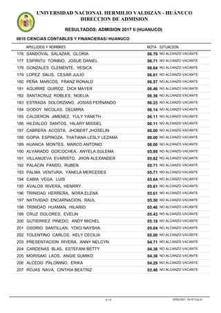 APELLIDOS Y NOMBRES
0610 CIENCIAS CONTABLES Y FINANCIERAS/ HUANUCO
NOTA SITUACION
UNIVERSIDAD NACIONAL HERMILIO VALDIZÁN - HUÁNUCO
DIRECCION DE ADMISION
RESULTADOS: ADMISION 2017 II (HUANUCO)
ADMISION2017IIADMISION2017IIADMISION2017IIADMISION2017IIADMISION2017IIADMISION2017IIADMISION2017IIADMISION2017IIADMISION2017IIADMISION2017IIADMISION2017IIADMISION2017II
06.79176 SANDOVAL SALAZAR, GLORIA NO ALCANZO VACANTE
06.71177 ESPIRITU TORIBIO, JOSUE DANIEL NO ALCANZO VACANTE
06.64178 GONZALES CLEMENTE, YESICA NO ALCANZO VACANTE
06.61179 LOPEZ SALIS, CESAR JULIO NO ALCANZO VACANTE
06.57180 PEÑA MARCOS, FRANZ RONALD NO ALCANZO VACANTE
06.46181 AGUIRRE QUIROZ, DICK MAYER NO ALCANZO VACANTE
06.36182 SANTACRUZ ROBLES, NOELIA NO ALCANZO VACANTE
06.25183 ESTRADA SOLORZANO, JOSIAS FERNANDO NO ALCANZO VACANTE
06.14184 GODOY NICOLAS, DELMIRA NO ALCANZO VACANTE
06.11185 CALDERON JIMENEZ, YULY YANETH NO ALCANZO VACANTE
06.11186 HILDALGO SANTOS, HILARY MISSIEL NO ALCANZO VACANTE
06.00187 CABRERA ACOSTA, JHOBERT JHOSELIN NO ALCANZO VACANTE
06.00188 GOPIA ESPINOZA, THATIANA LESLY LEZAMA NO ALCANZO VACANTE
06.00189 HUANCA MONTES, MARCO ANTONIO NO ALCANZO VACANTE
05.89190 ALVARADO GOICOCHEA, ANYELA SULEMA NO ALCANZO VACANTE
05.82191 VILLANUEVA EVARISTO, JHON ALEXANDER NO ALCANZO VACANTE
05.71192 PALACIN PANDO, RUBEN NO ALCANZO VACANTE
05.71193 PALMA VENTURA, YANELA MERCEDES NO ALCANZO VACANTE
05.64194 CABIA VEGA, LUIS NO ALCANZO VACANTE
05.61195 AVALOS RIVERA, HENRRY NO ALCANZO VACANTE
05.61196 TRINIDAD HERRERA, NORA ELENA NO ALCANZO VACANTE
05.50197 NATIVIDAD ENCARNACION, RAUL NO ALCANZO VACANTE
05.46198 TRINIDAD HUAMAN, HILARIO NO ALCANZO VACANTE
05.43199 CRUZ DOLORES, EVELIN NO ALCANZO VACANTE
05.18200 GUTIERREZ PINEDO, ANDY MICHEL NO ALCANZO VACANTE
05.04201 OSORIO SANTILLAN, YOICI NAYSHA NO ALCANZO VACANTE
05.00202 TOLENTINO CARLOS, KELY CECILIA NO ALCANZO VACANTE
04.71203 PRESENTACION RIVERA, ANNY NELCYN NO ALCANZO VACANTE
04.36204 CARDENAS BLAS, ESTEFANI BETTY NO ALCANZO VACANTE
04.36205 MORISAKI LAOS, ANGIE SUMIKO NO ALCANZO VACANTE
04.29206 ALCEDO PALOMINO, ERIKA NO ALCANZO VACANTE
03.46207 ROJAS NAVA, CINTHIA BEATRIZ NO ALCANZO VACANTE
6 / 6 19/03/2017 02:47:31p.m.
 