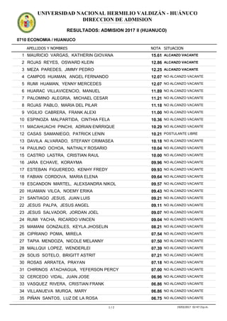 APELLIDOS Y NOMBRES
0710 ECONOMIA / HUANUCO
NOTA SITUACION
UNIVERSIDAD NACIONAL HERMILIO VALDIZÁN - HUÁNUCO
DIRECCION DE ADMISION
RESULTADOS: ADMISION 2017 II (HUANUCO)
ADMISION2017IIADMISION2017IIADMISION2017IIADMISION2017IIADMISION2017IIADMISION2017IIADMISION2017IIADMISION2017IIADMISION2017IIADMISION2017IIADMISION2017IIADMISION2017II
15.611 MAURICIO VARGAS, KATHERIN GIOVANA ALCANZO VACANTE
12.862 ROJAS REYES, OSWARD KLEIN ALCANZO VACANTE
12.253 MEZA PAREDES, JIMMY PEDRO ALCANZO VACANTE
12.074 CAMPOS HUAMAN, ANGEL FERNANDO NO ALCANZO VACANTE
12.075 RUMI HUAMAN, YENNY MERCEDES NO ALCANZO VACANTE
11.896 HUARAC VILLAVICENCIO, MANUEL NO ALCANZO VACANTE
11.217 PALOMINO ALEGRIA, MICHAEL CESAR NO ALCANZO VACANTE
11.188 ROJAS PABLO, MARIA DEL PILAR NO ALCANZO VACANTE
11.009 VIGILIO CABRERA, FRANK ALEXI NO ALCANZO VACANTE
10.3610 ESPINOZA MALPARTIDA, CINTHIA FELA NO ALCANZO VACANTE
10.2911 MACAHUACHI PINCHI, ADRIAN ENRRIQUE NO ALCANZO VACANTE
10.2112 CASAS SAMANIEGO, PATRICK LENIN POSTULANTE LIBRE
10.1813 DAVILA ALVARADO, STEFANY CRIMASEA NO ALCANZO VACANTE
10.0414 PAULINO OCHOA, NATHALY ROSARIO NO ALCANZO VACANTE
10.0015 CASTRO LASTRA, CRISTIAN RAUL NO ALCANZO VACANTE
09.9616 JARA ECHAVE, KORAYMA NO ALCANZO VACANTE
09.9317 ESTEBAN FIGUEREDO, KENHY FREDY NO ALCANZO VACANTE
09.6418 FABIAN CORDOVA, MARIA ELENA NO ALCANZO VACANTE
09.5719 ESCANDON MARTEL, ALEXSANDRA NIKOL NO ALCANZO VACANTE
09.4320 HUAMAN VILCA, NOEMY ERIKA NO ALCANZO VACANTE
09.2121 SANTIAGO JESUS, JUAN LUIS NO ALCANZO VACANTE
09.1122 JESUS PALPA, JESUS ANGEL NO ALCANZO VACANTE
09.0723 JESUS SALVADOR, JORDAN JOEL NO ALCANZO VACANTE
09.0424 RUMI YACHA, RICARDO VINCEN NO ALCANZO VACANTE
08.2125 MAMANI GONZALES, KEYLA JHOSELIN NO ALCANZO VACANTE
07.5426 CIPRIANO POMA, MIRELA NO ALCANZO VACANTE
07.5027 TAPIA MENDOZA, NICOLE MELANNY NO ALCANZO VACANTE
07.3928 MALLQUI LOPEZ, WENDERLEI NO ALCANZO VACANTE
07.2129 SOLIS SOTELO, BRIGITT ASTRIT NO ALCANZO VACANTE
07.1830 ROSAS ARRATEA, PRAYAN NO ALCANZO VACANTE
07.0031 CHIRINOS ATACHAGUA, YEFERSON PERCY NO ALCANZO VACANTE
06.9632 CERCEDO VIDAL, JUAN JOSE NO ALCANZO VACANTE
06.8633 VASQUEZ RIVERA, CRISTIAN FRANK NO ALCANZO VACANTE
06.8634 VILLANUEVA MURGA, MARY NO ALCANZO VACANTE
06.7535 PIÑAN SANTOS, LUZ DE LA ROSA NO ALCANZO VACANTE
1 / 2 19/03/2017 02:47:31p.m.
 