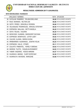 APELLIDOS Y NOMBRES
0810 SOCIOLOGIA / HUANUCO
NOTA SITUACION
UNIVERSIDAD NACIONAL HERMILIO VALDIZÁN - HUÁNUCO
DIRECCION DE ADMISION
RESULTADOS: ADMISION 2017 II (HUANUCO)
ADMISION2017IIADMISION2017IIADMISION2017IIADMISION2017IIADMISION2017IIADMISION2017IIADMISION2017IIADMISION2017IIADMISION2017IIADMISION2017IIADMISION2017IIADMISION2017II
06.8936 CATALAN RAMIREZ, YELSIN EDELVINO NO ALCANZO VACANTE
06.8637 RUIZ DIONISIO, NILTON LEE NO ALCANZO VACANTE
06.6838 SOTO PEREZ, GRACIELA YESSIRA NO ALCANZO VACANTE
06.5039 VELASQUEZ RODRIGUEZ, ARACELI STEFANY NO ALCANZO VACANTE
06.2940 ESPINOZA MALLQUI, DETTI ANGELA NO ALCANZO VACANTE
06.2941 SOTO ROJAS, VALERIA NO ALCANZO VACANTE
05.8942 MOSCOSO HUAMAN, MARGIORIT DAYANA NO ALCANZO VACANTE
05.8243 ESPINOZA BONIFACIO, LEYDY LIZET NO ALCANZO VACANTE
05.2944 CALDAS ALANIA, MARIA ELENA NO ALCANZO VACANTE
05.2545 IRRIBARREN HUARANGA, JOSIFIN YOLIN NO ALCANZO VACANTE
05.1146 ESPINOZA VALLE, ETNER NO ALCANZO VACANTE
04.9347 CALIXTO PIMENTEL, YERELY SIRENIA NO ALCANZO VACANTE
04.9348 MORON TUCTO, YAQUELIN ROSMERY NO ALCANZO VACANTE
04.5749 YABAR NAZARIO, YESICA MIRIAM NO ALCANZO VACANTE
04.3650 HUARACA ABONO, YUDIT ESTEFANY NO ALCANZO VACANTE
03.6851 HUARAUYA NAVIDAD, MARLENE NO ALCANZO VACANTE
2 / 2 19/03/2017 02:47:31p.m.
 