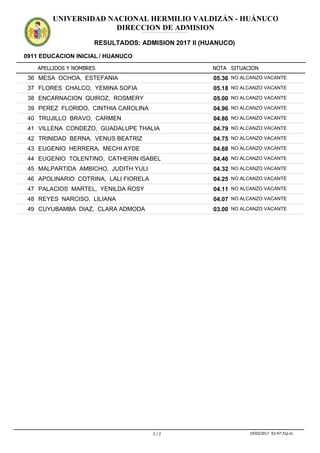 APELLIDOS Y NOMBRES
0911 EDUCACION INICIAL / HUANUCO
NOTA SITUACION
UNIVERSIDAD NACIONAL HERMILIO VALDIZÁN - HUÁNUCO
DIRECCION DE ADMISION
RESULTADOS: ADMISION 2017 II (HUANUCO)
ADMISION2017IIADMISION2017IIADMISION2017IIADMISION2017IIADMISION2017IIADMISION2017IIADMISION2017IIADMISION2017IIADMISION2017IIADMISION2017IIADMISION2017IIADMISION2017II
05.3636 MESA OCHOA, ESTEFANIA NO ALCANZO VACANTE
05.1837 FLORES CHALCO, YEMINA SOFIA NO ALCANZO VACANTE
05.0038 ENCARNACION QUIROZ, ROSMERY NO ALCANZO VACANTE
04.9639 PEREZ FLORIDO, CINTHIA CAROLINA NO ALCANZO VACANTE
04.8640 TRUJILLO BRAVO, CARMEN NO ALCANZO VACANTE
04.7941 VILLENA CONDEZO, GUADALUPE THALIA NO ALCANZO VACANTE
04.7542 TRINIDAD BERNA, VENUS BEATRIZ NO ALCANZO VACANTE
04.6843 EUGENIO HERRERA, MECHI AYDE NO ALCANZO VACANTE
04.4644 EUGENIO TOLENTINO, CATHERIN ISABEL NO ALCANZO VACANTE
04.3245 MALPARTIDA AMBICHO, JUDITH YULI NO ALCANZO VACANTE
04.2546 APOLINARIO COTRINA, LALI FIORELA NO ALCANZO VACANTE
04.1147 PALACIOS MARTEL, YENILDA ROSY NO ALCANZO VACANTE
04.0748 REYES NARCISO, LILIANA NO ALCANZO VACANTE
03.0049 CUYUBAMBA DIAZ, CLARA ADMODA NO ALCANZO VACANTE
2 / 2 19/03/2017 02:47:31p.m.
 