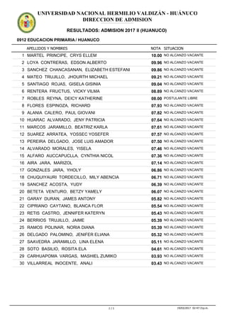 APELLIDOS Y NOMBRES
0912 EDUCACION PRIMARIA / HUANUCO
NOTA SITUACION
UNIVERSIDAD NACIONAL HERMILIO VALDIZÁN - HUÁNUCO
DIRECCION DE ADMISION
RESULTADOS: ADMISION 2017 II (HUANUCO)
ADMISION2017IIADMISION2017IIADMISION2017IIADMISION2017IIADMISION2017IIADMISION2017IIADMISION2017IIADMISION2017IIADMISION2017IIADMISION2017IIADMISION2017IIADMISION2017II
10.001 MARTEL PRINCIPE, CRYS ELLEM NO ALCANZO VACANTE
09.962 LOYA CONTRERAS, EDSON ALBERTO NO ALCANZO VACANTE
09.863 SANCHEZ CHANCASANAN, ELIZABETH ESTEFANI NO ALCANZO VACANTE
09.214 MATEO TRUJILLO, JHOURTH MICHAEL NO ALCANZO VACANTE
09.045 SANTIAGO ROJAS, GISELA GISINIA NO ALCANZO VACANTE
08.896 RENTERA FRUCTUS, VICKY VILMA NO ALCANZO VACANTE
08.007 ROBLES REYNA, DEICY KATHERINE POSTULANTE LIBRE
07.938 FLORES ESPINOZA, RICHARD NO ALCANZO VACANTE
07.829 ALANIA CALERO, PAUL GIOVANI NO ALCANZO VACANTE
07.6410 HUARAC ALVARADO, JENY PATRICIA NO ALCANZO VACANTE
07.6111 MARCOS JARAMILLO, BEATRIZ KARLA NO ALCANZO VACANTE
07.5712 SUAREZ ARRATEA, YOSSEC YOSEFER NO ALCANZO VACANTE
07.5013 PEREIRA DELGADO, JOSE LUIS AMADOR NO ALCANZO VACANTE
07.4614 ALVARADO MORALES, YISELA NO ALCANZO VACANTE
07.3615 ALFARO AUCCAPUCLLA, CYNTHIA NICOL NO ALCANZO VACANTE
07.1416 AIRA JARA, MARIZOL NO ALCANZO VACANTE
06.8617 GONZALES JARA, YHOLY NO ALCANZO VACANTE
06.7118 CHUQUIYAURI TORDECILLO, MILY ABENCIA NO ALCANZO VACANTE
06.3919 SANCHEZ ACOSTA, YUDY NO ALCANZO VACANTE
06.0720 BETETA VENTURO, BETZY YAMELY NO ALCANZO VACANTE
05.8221 GARAY DURAN, JAMES ANTONY NO ALCANZO VACANTE
05.5422 CIPRIANO CAYTANO, BLANCA FLOR NO ALCANZO VACANTE
05.4323 RETIS CASTRO, JENNIFER KATERYN NO ALCANZO VACANTE
05.3924 BERRIOS TRUJILLO, JAIME NO ALCANZO VACANTE
05.3925 RAMOS POLINAR, NORIA DIANA NO ALCANZO VACANTE
05.3226 DELGADO PALOMINO, JENIFER ELIANA NO ALCANZO VACANTE
05.1127 SAAVEDRA JARAMILLO, LINA ELENA NO ALCANZO VACANTE
04.6128 SOTO BASILIO, ROSITA ELA NO ALCANZO VACANTE
03.9329 CARHUAPOMA VARGAS, MASHIEL ZUMIKO NO ALCANZO VACANTE
03.4330 VILLARREAL INOCENTE, ANALI NO ALCANZO VACANTE
1 / 1 19/03/2017 02:47:31p.m.
 