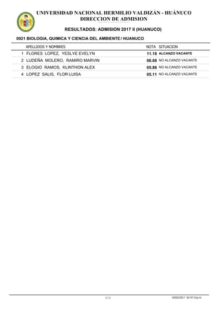 APELLIDOS Y NOMBRES
0921 BIOLOGIA, QUIMICA Y CIENCIA DEL AMBIENTE/ HUANUCO
NOTA SITUACION
UNIVERSIDAD NACIONAL HERMILIO VALDIZÁN - HUÁNUCO
DIRECCION DE ADMISION
RESULTADOS: ADMISION 2017 II (HUANUCO)
ADMISION2017IIADMISION2017IIADMISION2017IIADMISION2017IIADMISION2017IIADMISION2017IIADMISION2017IIADMISION2017IIADMISION2017IIADMISION2017IIADMISION2017IIADMISION2017II
11.181 FLORES LOPEZ, YESLYE EVELYN ALCANZO VACANTE
06.682 LUDEÑA MOLERO, RAMIRO MARVIN NO ALCANZO VACANTE
05.863 ELOGIO RAMOS, KLINTHON ALEX NO ALCANZO VACANTE
05.114 LOPEZ SALIS, FLOR LUISA NO ALCANZO VACANTE
1 / 1 19/03/2017 02:47:31p.m.
 