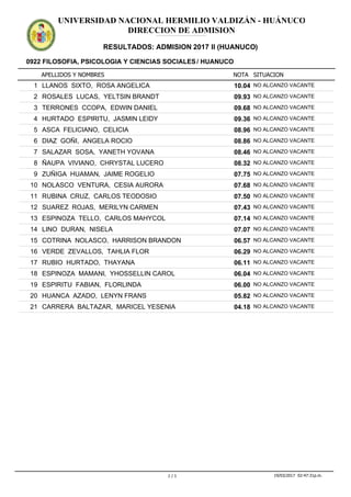 APELLIDOS Y NOMBRES
0922 FILOSOFIA, PSICOLOGIA Y CIENCIAS SOCIALES/ HUANUCO
NOTA SITUACION
UNIVERSIDAD NACIONAL HERMILIO VALDIZÁN - HUÁNUCO
DIRECCION DE ADMISION
RESULTADOS: ADMISION 2017 II (HUANUCO)
ADMISION2017IIADMISION2017IIADMISION2017IIADMISION2017IIADMISION2017IIADMISION2017IIADMISION2017IIADMISION2017IIADMISION2017IIADMISION2017IIADMISION2017IIADMISION2017II
10.041 LLANOS SIXTO, ROSA ANGELICA NO ALCANZO VACANTE
09.932 ROSALES LUCAS, YELTSIN BRANDT NO ALCANZO VACANTE
09.683 TERRONES CCOPA, EDWIN DANIEL NO ALCANZO VACANTE
09.364 HURTADO ESPIRITU, JASMIN LEIDY NO ALCANZO VACANTE
08.965 ASCA FELICIANO, CELICIA NO ALCANZO VACANTE
08.866 DIAZ GOÑI, ANGELA ROCIO NO ALCANZO VACANTE
08.467 SALAZAR SOSA, YANETH YOVANA NO ALCANZO VACANTE
08.328 ÑAUPA VIVIANO, CHRYSTAL LUCERO NO ALCANZO VACANTE
07.759 ZUÑIGA HUAMAN, JAIME ROGELIO NO ALCANZO VACANTE
07.6810 NOLASCO VENTURA, CESIA AURORA NO ALCANZO VACANTE
07.5011 RUBINA CRUZ, CARLOS TEODOSIO NO ALCANZO VACANTE
07.4312 SUAREZ ROJAS, MERILYN CARMEN NO ALCANZO VACANTE
07.1413 ESPINOZA TELLO, CARLOS MAHYCOL NO ALCANZO VACANTE
07.0714 LINO DURAN, NISELA NO ALCANZO VACANTE
06.5715 COTRINA NOLASCO, HARRISON BRANDON NO ALCANZO VACANTE
06.2916 VERDE ZEVALLOS, TAHLIA FLOR NO ALCANZO VACANTE
06.1117 RUBIO HURTADO, THAYANA NO ALCANZO VACANTE
06.0418 ESPINOZA MAMANI, YHOSSELLIN CAROL NO ALCANZO VACANTE
06.0019 ESPIRITU FABIAN, FLORLINDA NO ALCANZO VACANTE
05.8220 HUANCA AZADO, LENYN FRANS NO ALCANZO VACANTE
04.1821 CARRERA BALTAZAR, MARICEL YESENIA NO ALCANZO VACANTE
1 / 1 19/03/2017 02:47:31p.m.
 