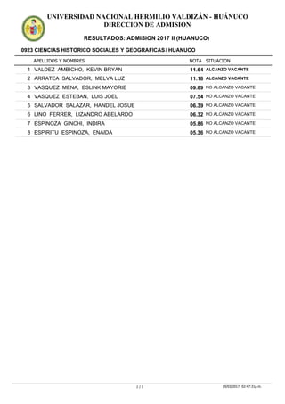 APELLIDOS Y NOMBRES
0923 CIENCIAS HISTORICO SOCIALES Y GEOGRAFICAS/ HUANUCO
NOTA SITUACION
UNIVERSIDAD NACIONAL HERMILIO VALDIZÁN - HUÁNUCO
DIRECCION DE ADMISION
RESULTADOS: ADMISION 2017 II (HUANUCO)
ADMISION2017IIADMISION2017IIADMISION2017IIADMISION2017IIADMISION2017IIADMISION2017IIADMISION2017IIADMISION2017IIADMISION2017IIADMISION2017IIADMISION2017IIADMISION2017II
11.641 VALDEZ AMBICHO, KEVIN BRYAN ALCANZO VACANTE
11.182 ARRATEA SALVADOR, MELVA LUZ ALCANZO VACANTE
09.893 VASQUEZ MENA, ESLINK MAYORIE NO ALCANZO VACANTE
07.544 VASQUEZ ESTEBAN, LUIS JOEL NO ALCANZO VACANTE
06.395 SALVADOR SALAZAR, HANDEL JOSUE NO ALCANZO VACANTE
06.326 LINO FERRER, LIZANDRO ABELARDO NO ALCANZO VACANTE
05.867 ESPINOZA GINCHI, INDIRA NO ALCANZO VACANTE
05.368 ESPIRITU ESPINOZA, ENAIDA NO ALCANZO VACANTE
1 / 1 19/03/2017 02:47:31p.m.
 