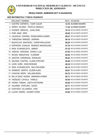 APELLIDOS Y NOMBRES
0925 MATEMATICA Y FISICA/ HUANUCO
NOTA SITUACION
UNIVERSIDAD NACIONAL HERMILIO VALDIZÁN - HUÁNUCO
DIRECCION DE ADMISION
RESULTADOS: ADMISION 2017 II (HUANUCO)
ADMISION2017IIADMISION2017IIADMISION2017IIADMISION2017IIADMISION2017IIADMISION2017IIADMISION2017IIADMISION2017IIADMISION2017IIADMISION2017IIADMISION2017IIADMISION2017II
14.751 CASTRO ESPIRITU, YUMY CALEP ALCANZO VACANTE
11.542 ZERPA HILARIO, TEOFILO ANGELO ALCANZO VACANTE
10.143 HUARAC MIRAVAL, JUAN JOSE NO ALCANZO VACANTE
09.684 PARI MAIZ, ERIK NO ALCANZO VACANTE
09.575 VALENCIA COPARA, RONALDINHO LENER NO ALCANZO VACANTE
08.186 TARAZONA MIRADO, HERNAN NO ALCANZO VACANTE
08.047 BUSTILLOS SANTIAGO, CHRISTIAN ALEXIS NO ALCANZO VACANTE
07.798 ESPINOZA CHAGUA, MARISOL MAGDALENA NO ALCANZO VACANTE
07.329 INGA EVANGELISTA, ABNER NO ALCANZO VACANTE
07.0410 VADIVIA VERGARA, SHERLY LUZ NO ALCANZO VACANTE
06.8211 ROJAS SEBASTIAN, VLADIMIR NO ALCANZO VACANTE
06.8212 SANTOS CARDENAS, RONALDO NO ALCANZO VACANTE
06.6813 SALINAS CASTRO, CLARA STEFANY NO ALCANZO VACANTE
06.3614 LEON GOÑI, HEIDI ROSANE NO ALCANZO VACANTE
06.1415 INGA EVANGELISTA, NILO PELIGRIN NO ALCANZO VACANTE
06.0716 ROMERO CIERTO, ELDER ALDO NO ALCANZO VACANTE
05.7517 CHACON MORY, WILLIAM RODIL NO ALCANZO VACANTE
05.7118 DE LA CRUZ RUEDA, MARIANO AYMER NO ALCANZO VACANTE
05.4619 VASQUEZ LOYOLA, YANELA NO ALCANZO VACANTE
04.8620 VERDE FABIAN, LIZETH KATHERIN NO ALCANZO VACANTE
04.7121 AGUIRRE VENTURO, DAVID NO ALCANZO VACANTE
04.0722 HURTADO VILLANERA, IVAN NO ALCANZO VACANTE
03.8623 LUCAS ISIDRO, GILMER YHONI NO ALCANZO VACANTE
1 / 1 19/03/2017 02:47:31p.m.
 