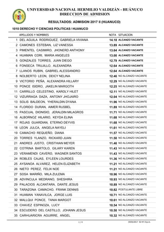 APELLIDOS Y NOMBRES
1010 DERECHO Y CIENCIAS POLITICAS / HUANUCO
NOTA SITUACION
UNIVERSIDAD NACIONAL HERMILIO VALDIZÁN - HUÁNUCO
DIRECCION DE ADMISION
RESULTADOS: ADMISION 2017 II (HUANUCO)
ADMISION2017IIADMISION2017IIADMISION2017IIADMISION2017IIADMISION2017IIADMISION2017IIADMISION2017IIADMISION2017IIADMISION2017IIADMISION2017IIADMISION2017IIADMISION2017II
14.181 DEL AGUILA RODRIGUEZ, GABRIELA VIVIANA ALCANZO VACANTE
13.892 CAMONES ESTEBAN, LIZ VANESSA ALCANZO VACANTE
13.643 PIMENTEL CASIMIRO, JHONERD ANTHONY ALCANZO VACANTE
13.004 HUAMAN CORI, MARIA ANGELES ALCANZO VACANTE
12.795 GONZALES TORRES, JUAN DIEGO ALCANZO VACANTE
12.646 FONSECA TRUJILLO, ALEXANDRA ALCANZO VACANTE
12.647 LLANOS RUBIN, GABRIEL ALESSANDRO ALCANZO VACANTE
12.468 NOLBERTO LEON, DEICY NELINA NO ALCANZO VACANTE
12.299 VICTORIO PEÑA, ALEXANDRA HILLARY NO ALCANZO VACANTE
12.2510 PONCE ISIDRO, JAKELIN MARGOTH NO ALCANZO VACANTE
12.1111 CARRILLO CELESTINO, KAROLY HILET NO ALCANZO VACANTE
12.0412 VIZURRAGA DAZA, ANTONY JHOJAIRO NO ALCANZO VACANTE
11.9613 SOLIS BALDEON, YHERALDIN DYANA NO ALCANZO VACANTE
11.8914 FLORIDO DURAN, AIMER RUSBEL NO ALCANZO VACANTE
11.7115 PASCUAL DIONISIO, JERALDIN MILAGROS NO ALCANZO VACANTE
11.6816 ALBORNOZ HILARIO, KEYDA ELINA NO ALCANZO VACANTE
11.6817 ROJAS GUARDIAN, ETERNO DEYVIS NO ALCANZO VACANTE
11.6118 LEON JULCA, ANGELA NAYELI NO ALCANZO VACANTE
11.5719 CAMACHO REQUEÑO, DIANA NO ALCANZO VACANTE
11.5020 TORRES YLANZO, RICKARD JUAN NO ALCANZO VACANTE
11.4621 ANDRES JUSTO, CRISTHIAN MEYER NO ALCANZO VACANTE
11.4322 COTRINA BARTOLO, GILARY KAREN NO ALCANZO VACANTE
11.4323 VERAMENDI CAVERO, WAGNER SANTOS NO ALCANZO VACANTE
11.3624 ROBLES CAJAS, EYLEEN LOURDES NO ALCANZO VACANTE
11.2125 AYSANOA ALVAREZ, HELEN ELIZABETH NO ALCANZO VACANTE
11.2126 NIETO PEREZ, FELIX NOE NO ALCANZO VACANTE
10.9627 SOSA MARIÑO, MILA ZULEMA NO ALCANZO VACANTE
10.9328 ADVINCULA MEDRANO, SHESHIRA NO ALCANZO VACANTE
10.8929 PALACIOS ALCANTARA, DANTE JESUS NO ALCANZO VACANTE
10.8230 TARAZONA CAMACHO, FRANK DENNIS POSTULANTE LIBRE
10.7131 HUAMAN YANAVILCA, JORGE LUIS NO ALCANZO VACANTE
10.6132 MALLQUI PONCE, TANIA MARGOT NO ALCANZO VACANTE
10.5433 CHAVEZ ESPINOZA, LUCY NO ALCANZO VACANTE
10.5034 ESCUDERO DEL CASTILLO, JOHANN JESUS NO ALCANZO VACANTE
10.3235 CARHUARICRA AGUIRRE, ANGEL NO ALCANZO VACANTE
1 / 4 19/03/2017 02:47:31p.m.
 