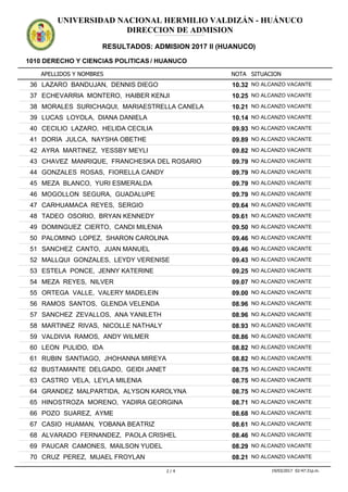 APELLIDOS Y NOMBRES
1010 DERECHO Y CIENCIAS POLITICAS / HUANUCO
NOTA SITUACION
UNIVERSIDAD NACIONAL HERMILIO VALDIZÁN - HUÁNUCO
DIRECCION DE ADMISION
RESULTADOS: ADMISION 2017 II (HUANUCO)
ADMISION2017IIADMISION2017IIADMISION2017IIADMISION2017IIADMISION2017IIADMISION2017IIADMISION2017IIADMISION2017IIADMISION2017IIADMISION2017IIADMISION2017IIADMISION2017II
10.3236 LAZARO BANDUJAN, DENNIS DIEGO NO ALCANZO VACANTE
10.2537 ECHEVARRIA MONTERO, HAIBER KENJI NO ALCANZO VACANTE
10.2138 MORALES SURICHAQUI, MARIAESTRELLA CANELA NO ALCANZO VACANTE
10.1439 LUCAS LOYOLA, DIANA DANIELA NO ALCANZO VACANTE
09.9340 CECILIO LAZARO, HELIDA CECILIA NO ALCANZO VACANTE
09.8941 DORIA JULCA, NAYSHA OBETHE NO ALCANZO VACANTE
09.8242 AYRA MARTINEZ, YESSBY MEYLI NO ALCANZO VACANTE
09.7943 CHAVEZ MANRIQUE, FRANCHESKA DEL ROSARIO NO ALCANZO VACANTE
09.7944 GONZALES ROSAS, FIORELLA CANDY NO ALCANZO VACANTE
09.7945 MEZA BLANCO, YURI ESMERALDA NO ALCANZO VACANTE
09.7946 MOGOLLON SEGURA, GUADALUPE NO ALCANZO VACANTE
09.6447 CARHUAMACA REYES, SERGIO NO ALCANZO VACANTE
09.6148 TADEO OSORIO, BRYAN KENNEDY NO ALCANZO VACANTE
09.5049 DOMINGUEZ CIERTO, CANDI MILENIA NO ALCANZO VACANTE
09.4650 PALOMINO LOPEZ, SHARON CAROLINA NO ALCANZO VACANTE
09.4651 SANCHEZ CANTO, JUAN MANUEL NO ALCANZO VACANTE
09.4352 MALLQUI GONZALES, LEYDY VERENISE NO ALCANZO VACANTE
09.2553 ESTELA PONCE, JENNY KATERINE NO ALCANZO VACANTE
09.0754 MEZA REYES, NILVER NO ALCANZO VACANTE
09.0055 ORTEGA VALLE, VALERY MADELEIN NO ALCANZO VACANTE
08.9656 RAMOS SANTOS, GLENDA VELENDA NO ALCANZO VACANTE
08.9657 SANCHEZ ZEVALLOS, ANA YANILETH NO ALCANZO VACANTE
08.9358 MARTINEZ RIVAS, NICOLLE NATHALY NO ALCANZO VACANTE
08.8659 VALDIVIA RAMOS, ANDY WILMER NO ALCANZO VACANTE
08.8260 LEON PULIDO, IDA NO ALCANZO VACANTE
08.8261 RUBIN SANTIAGO, JHOHANNA MIREYA NO ALCANZO VACANTE
08.7562 BUSTAMANTE DELGADO, GEIDI JANET NO ALCANZO VACANTE
08.7563 CASTRO VELA, LEYLA MILENIA NO ALCANZO VACANTE
08.7564 GRANDEZ MALPARTIDA, ALYSON KAROLYNA NO ALCANZO VACANTE
08.7165 HINOSTROZA MORENO, YADIRA GEORGINA NO ALCANZO VACANTE
08.6866 POZO SUAREZ, AYME NO ALCANZO VACANTE
08.6167 CASIO HUAMAN, YOBANA BEATRIZ NO ALCANZO VACANTE
08.4668 ALVARADO FERNANDEZ, PAOLA CRISHEL NO ALCANZO VACANTE
08.2969 PAUCAR CAMONES, MAILSON YUDEL NO ALCANZO VACANTE
08.2170 CRUZ PEREZ, MIJAEL FROYLAN NO ALCANZO VACANTE
2 / 4 19/03/2017 02:47:31p.m.
 
