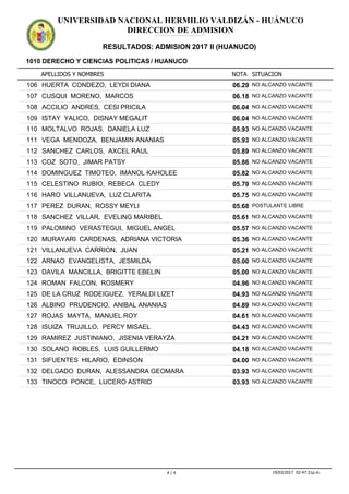 APELLIDOS Y NOMBRES
1010 DERECHO Y CIENCIAS POLITICAS / HUANUCO
NOTA SITUACION
UNIVERSIDAD NACIONAL HERMILIO VALDIZÁN - HUÁNUCO
DIRECCION DE ADMISION
RESULTADOS: ADMISION 2017 II (HUANUCO)
ADMISION2017IIADMISION2017IIADMISION2017IIADMISION2017IIADMISION2017IIADMISION2017IIADMISION2017IIADMISION2017IIADMISION2017IIADMISION2017IIADMISION2017IIADMISION2017II
06.29106 HUERTA CONDEZO, LEYDI DIANA NO ALCANZO VACANTE
06.18107 CUSQUI MORENO, MARCOS NO ALCANZO VACANTE
06.04108 ACCILIO ANDRES, CESI PRICILA NO ALCANZO VACANTE
06.04109 ISTAY YALICO, DISNAY MEGALIT NO ALCANZO VACANTE
05.93110 MOLTALVO ROJAS, DANIELA LUZ NO ALCANZO VACANTE
05.93111 VEGA MENDOZA, BENJAMIN ANANIAS NO ALCANZO VACANTE
05.89112 SANCHEZ CARLOS, AXCEL RAUL NO ALCANZO VACANTE
05.86113 COZ SOTO, JIMAR PATSY NO ALCANZO VACANTE
05.82114 DOMINGUEZ TIMOTEO, IMANOL KAHOLEE NO ALCANZO VACANTE
05.79115 CELESTINO RUBIO, REBECA CLEDY NO ALCANZO VACANTE
05.75116 HARO VILLANUEVA, LUZ CLARITA NO ALCANZO VACANTE
05.68117 PEREZ DURAN, ROSSY MEYLI POSTULANTE LIBRE
05.61118 SANCHEZ VILLAR, EVELING MARIBEL NO ALCANZO VACANTE
05.57119 PALOMINO VERASTEGUI, MIGUEL ANGEL NO ALCANZO VACANTE
05.36120 MURAYARI CARDENAS, ADRIANA VICTORIA NO ALCANZO VACANTE
05.21121 VILLANUEVA CARRION, JUAN NO ALCANZO VACANTE
05.00122 ARNAO EVANGELISTA, JESMILDA NO ALCANZO VACANTE
05.00123 DAVILA MANCILLA, BRIGITTE EBELIN NO ALCANZO VACANTE
04.96124 ROMAN FALCON, ROSMERY NO ALCANZO VACANTE
04.93125 DE LA CRUZ RODEIGUEZ, YERALDI LIZET NO ALCANZO VACANTE
04.89126 ALBINO PRUDENCIO, ANIBAL ANANIAS NO ALCANZO VACANTE
04.61127 ROJAS MAYTA, MANUEL ROY NO ALCANZO VACANTE
04.43128 ISUIZA TRUJILLO, PERCY MISAEL NO ALCANZO VACANTE
04.21129 RAMIREZ JUSTINIANO, JISENIA VERAYZA NO ALCANZO VACANTE
04.18130 SOLANO ROBLES, LUIS GUILLERMO NO ALCANZO VACANTE
04.00131 SIFUENTES HILARIO, EDINSON NO ALCANZO VACANTE
03.93132 DELGADO DURAN, ALESSANDRA GEOMARA NO ALCANZO VACANTE
03.93133 TINOCO PONCE, LUCERO ASTRID NO ALCANZO VACANTE
4 / 4 19/03/2017 02:47:31p.m.
 