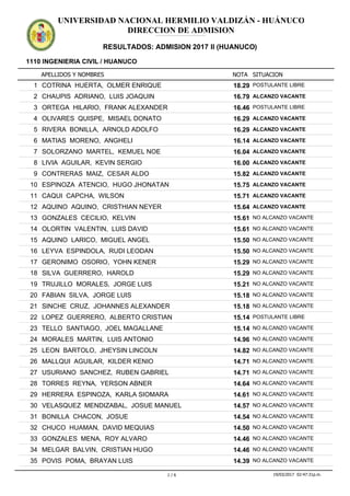 APELLIDOS Y NOMBRES
1110 INGENIERIA CIVIL / HUANUCO
NOTA SITUACION
UNIVERSIDAD NACIONAL HERMILIO VALDIZÁN - HUÁNUCO
DIRECCION DE ADMISION
RESULTADOS: ADMISION 2017 II (HUANUCO)
ADMISION2017IIADMISION2017IIADMISION2017IIADMISION2017IIADMISION2017IIADMISION2017IIADMISION2017IIADMISION2017IIADMISION2017IIADMISION2017IIADMISION2017IIADMISION2017II
18.291 COTRINA HUERTA, OLMER ENRIQUE POSTULANTE LIBRE
16.792 CHAUPIS ADRIANO, LUIS JOAQUIN ALCANZO VACANTE
16.463 ORTEGA HILARIO, FRANK ALEXANDER POSTULANTE LIBRE
16.294 OLIVARES QUISPE, MISAEL DONATO ALCANZO VACANTE
16.295 RIVERA BONILLA, ARNOLD ADOLFO ALCANZO VACANTE
16.146 MATIAS MORENO, ANGHELI ALCANZO VACANTE
16.047 SOLORZANO MARTEL, KEMUEL NOE ALCANZO VACANTE
16.008 LIVIA AGUILAR, KEVIN SERGIO ALCANZO VACANTE
15.829 CONTRERAS MAIZ, CESAR ALDO ALCANZO VACANTE
15.7510 ESPINOZA ATENCIO, HUGO JHONATAN ALCANZO VACANTE
15.7111 CAQUI CAPCHA, WILSON ALCANZO VACANTE
15.6412 AQUINO AQUINO, CRISTHIAN NEYER ALCANZO VACANTE
15.6113 GONZALES CECILIO, KELVIN NO ALCANZO VACANTE
15.6114 OLORTIN VALENTIN, LUIS DAVID NO ALCANZO VACANTE
15.5015 AQUINO LARICO, MIGUEL ANGEL NO ALCANZO VACANTE
15.5016 LEYVA ESPINDOLA, RUDI LEODAN NO ALCANZO VACANTE
15.2917 GERONIMO OSORIO, YOHN KENER NO ALCANZO VACANTE
15.2918 SILVA GUERRERO, HAROLD NO ALCANZO VACANTE
15.2119 TRUJILLO MORALES, JORGE LUIS NO ALCANZO VACANTE
15.1820 FABIAN SILVA, JORGE LUIS NO ALCANZO VACANTE
15.1821 SINCHE CRUZ, JOHANNES ALEXANDER NO ALCANZO VACANTE
15.1422 LOPEZ GUERRERO, ALBERTO CRISTIAN POSTULANTE LIBRE
15.1423 TELLO SANTIAGO, JOEL MAGALLANE NO ALCANZO VACANTE
14.9624 MORALES MARTIN, LUIS ANTONIO NO ALCANZO VACANTE
14.8225 LEON BARTOLO, JHEYSIN LINCOLN NO ALCANZO VACANTE
14.7126 MALLQUI AGUILAR, KILDER KENIO NO ALCANZO VACANTE
14.7127 USURIANO SANCHEZ, RUBEN GABRIEL NO ALCANZO VACANTE
14.6428 TORRES REYNA, YERSON ABNER NO ALCANZO VACANTE
14.6129 HERRERA ESPINOZA, KARLA SIOMARA NO ALCANZO VACANTE
14.5730 VELASQUEZ MENDIZABAL, JOSUE MANUEL NO ALCANZO VACANTE
14.5431 BONILLA CHACON, JOSUE NO ALCANZO VACANTE
14.5032 CHUCO HUAMAN, DAVID MEQUIAS NO ALCANZO VACANTE
14.4633 GONZALES MENA, ROY ALVARO NO ALCANZO VACANTE
14.4634 MELGAR BALVIN, CRISTIAN HUGO NO ALCANZO VACANTE
14.3935 POVIS POMA, BRAYAN LUIS NO ALCANZO VACANTE
1 / 6 19/03/2017 02:47:31p.m.
inoha1@hotmail.com
 