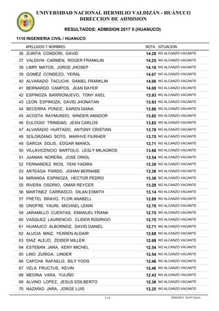 APELLIDOS Y NOMBRES
1110 INGENIERIA CIVIL / HUANUCO
NOTA SITUACION
UNIVERSIDAD NACIONAL HERMILIO VALDIZÁN - HUÁNUCO
DIRECCION DE ADMISION
RESULTADOS: ADMISION 2017 II (HUANUCO)
ADMISION2017IIADMISION2017IIADMISION2017IIADMISION2017IIADMISION2017IIADMISION2017IIADMISION2017IIADMISION2017IIADMISION2017IIADMISION2017IIADMISION2017IIADMISION2017II
14.2936 ZURITA CONDORI, DAVID NO ALCANZO VACANTE
14.2537 VALDIVIA CARMEN, ROGER FRANKLIN NO ALCANZO VACANTE
14.1838 LIMPI MATOS, JORGE JHOSEP NO ALCANZO VACANTE
14.0739 GOMEZ CONDEZO, YERAL NO ALCANZO VACANTE
14.0040 ALVARADO TACUCHI, DANIEL FRANKLIN NO ALCANZO VACANTE
14.0041 BERNARDO CAMPOS, JEAN DAYER NO ALCANZO VACANTE
13.9342 ESPINOZA BARRIONUEVO, TONY AXEL NO ALCANZO VACANTE
13.9343 LEON ESPINOZA, DAVID JHONATAN NO ALCANZO VACANTE
13.8644 BECERRA PONCE, KAREN DIANA NO ALCANZO VACANTE
13.8245 ACOSTA RAYMUNDO, WINDER AMADOR NO ALCANZO VACANTE
13.8246 EULOGIO TRINIDAD, JEAN CARLOS NO ALCANZO VACANTE
13.7947 ALVARADO HURTADO, ANTONY CRISTIAN NO ALCANZO VACANTE
13.7548 SOLORZANO SOTO, MARHVE FIURHER NO ALCANZO VACANTE
13.7149 GARCIA SOLIS, EDGAR IMANOL NO ALCANZO VACANTE
13.6850 VILLAVICENCIO BARTOLO, LESLY MILAGROS NO ALCANZO VACANTE
13.5451 JUANAN NOREÑA, JOSE ORIOL NO ALCANZO VACANTE
13.3952 FERNANDEZ RIOS, YENI YADIRA NO ALCANZO VACANTE
13.3653 ARTEAGA PARDO, JOHAN BERNABE NO ALCANZO VACANTE
13.3654 MIRANDA ESPINOZA, HECTOR PEDRO NO ALCANZO VACANTE
13.2955 RIVERA OSORIO, OMAR REYCER NO ALCANZO VACANTE
13.1456 MARTINEZ CARRASCO, DILAN ESMITH NO ALCANZO VACANTE
12.8957 FRETEL BRAVO, FLOR ANABELL NO ALCANZO VACANTE
12.7958 ONOFRE YAURI, MICHAEL LENIN NO ALCANZO VACANTE
12.7559 JARAMILLO CUENTAS, EMANUEL FRANK NO ALCANZO VACANTE
12.7560 VASQUEZ LAURENCIO, CLIDER RODRIGO NO ALCANZO VACANTE
12.7161 HUANUCO ALBORNOZ, DAVID DANIEL NO ALCANZO VACANTE
12.6862 ALUCIA MAIZ, YEAREN ALDAIR NO ALCANZO VACANTE
12.6863 DIAZ ALEJO, ZEIDER MILLER NO ALCANZO VACANTE
12.5464 ESTEBAN JARA, KENY MICHEL NO ALCANZO VACANTE
12.5465 LINO ZUÑIGA, LINDER NO ALCANZO VACANTE
12.4666 CAPCHA RAFAELO, BILY YOOS NO ALCANZO VACANTE
12.4667 VELA FRUCTUS, KEVIN NO ALCANZO VACANTE
12.4368 MEDINA VARA, YULIÑO NO ALCANZO VACANTE
12.3669 ALVINO LOPEZ, JESUS EDILBERTO NO ALCANZO VACANTE
12.2570 NAZARIO JARA, JORGE LUIS NO ALCANZO VACANTE
2 / 6 19/03/2017 02:47:31p.m.
 