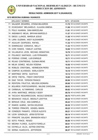 APELLIDOS Y NOMBRES
0210 MEDICINA HUMANA / HUANUCO
NOTA SITUACION
UNIVERSIDAD NACIONAL HERMILIO VALDIZÁN - HUÁNUCO
DIRECCION DE ADMISION
RESULTADOS: ADMISION 2017 II (HUANUCO)
ADMISION2017IIADMISION2017IIADMISION2017IIADMISION2017IIADMISION2017IIADMISION2017IIADMISION2017IIADMISION2017IIADMISION2017IIADMISION2017IIADMISION2017IIADMISION2017II
11.7571 SALAZAR ZEGARRA, ATIANA MILAGROS NO ALCANZO VACANTE
11.6872 ECHEGARAY MELGAREJO, CLAUDIA XIMENA NO ALCANZO VACANTE
11.6173 POLO HUAMAN, GINA MARCELINA NO ALCANZO VACANTE
11.5774 ANDAMAYO MEJIA, BRYHAN MARCELO NO ALCANZO VACANTE
11.5075 DIEGO LLANOS, MARDUK JESUS NO ALCANZO VACANTE
11.4676 LARA GUZMAN, ANGY ALEXANDRA NO ALCANZO VACANTE
11.3277 AGUILAR CESPEDES, RAFAEL NO ALCANZO VACANTE
11.3278 DOMINGUEZ CORDOVA, MELLY NO ALCANZO VACANTE
10.8979 CORI RAMOS, YAMILET JUSTINA NO ALCANZO VACANTE
10.7980 VILLANUEVA LEON, MICHAEL SEBASTIAN NO ALCANZO VACANTE
10.7181 POLANCO SANTIAGO, LUIS FERNANDO NO ALCANZO VACANTE
10.7182 PORRAS COSME, LUIS ENRIQUE NO ALCANZO VACANTE
10.7183 ROJAS CONTRERAS, OLENKA IRENE NO ALCANZO VACANTE
10.5084 MEJIA GOMEZ, NELIDA YESENIA NO ALCANZO VACANTE
10.3285 ROBLES CRISTOBAL, HERMESON PIERO NO ALCANZO VACANTE
10.1886 CAMPOS ALVARADO, KARLA EDITH NO ALCANZO VACANTE
10.1487 MARTINEZ ORTIZ, GUSTAVO NO ALCANZO VACANTE
10.0088 ORTIZ FRETEL, FREDY CRISTOFER NO ALCANZO VACANTE
09.9689 DIAZ TAFUR, YERSON FRANCO NO ALCANZO VACANTE
09.9690 RENTERA FRUCTUS, MELISSA XIOMARA NO ALCANZO VACANTE
09.9391 BOLAÑOS PORTOCARRERO, MILENE CAROLINA NO ALCANZO VACANTE
09.8292 CARBAJAL ALTAMIRANO, CARLOS NO ALCANZO VACANTE
09.7993 AYRA MARTINEZ, BRESSLY SEIDY NO ALCANZO VACANTE
09.7594 TACUCHI RESURRECCION, NICOLE GENESIS POSTULANTE LIBRE
09.5495 BENANCIO VIGILIO, MEDALIT LENYTHA NO ALCANZO VACANTE
09.4396 BERAUN CRUZ, ANA GABRIELA NO ALCANZO VACANTE
09.3697 RAMOS ALBINO, NAYDA SOLEDAD NO ALCANZO VACANTE
09.2598 TORRES PRINCIPE, GENDEL IMARA NO ALCANZO VACANTE
09.2199 CONDEZO PANAIFO, STEEVE ALEXYS NO ALCANZO VACANTE
09.14100 LEON GONZALES, JERSI ESTEFANI NO ALCANZO VACANTE
09.07101 PRINCIPE SALAZAR, BRANDON HESLY NO ALCANZO VACANTE
08.89102 SOTO PONCE, RENZO NO ALCANZO VACANTE
08.61103 MEDINA FLORES, GLADYS FIORELLA NO ALCANZO VACANTE
08.57104 ESTRELLA VILCA, ASTRID CRISTINA NO ALCANZO VACANTE
08.57105 SERNA HUARCAYA, JEFFERSON NO ALCANZO VACANTE
3 / 4 19/03/2017 02:47:31p.m.
 