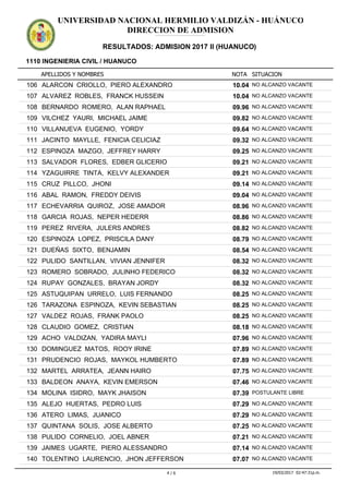 APELLIDOS Y NOMBRES
1110 INGENIERIA CIVIL / HUANUCO
NOTA SITUACION
UNIVERSIDAD NACIONAL HERMILIO VALDIZÁN - HUÁNUCO
DIRECCION DE ADMISION
RESULTADOS: ADMISION 2017 II (HUANUCO)
ADMISION2017IIADMISION2017IIADMISION2017IIADMISION2017IIADMISION2017IIADMISION2017IIADMISION2017IIADMISION2017IIADMISION2017IIADMISION2017IIADMISION2017IIADMISION2017II
10.04106 ALARCON CRIOLLO, PIERO ALEXANDRO NO ALCANZO VACANTE
10.04107 ALVAREZ ROBLES, FRANCK HUSSEIN NO ALCANZO VACANTE
09.96108 BERNARDO ROMERO, ALAN RAPHAEL NO ALCANZO VACANTE
09.82109 VILCHEZ YAURI, MICHAEL JAIME NO ALCANZO VACANTE
09.64110 VILLANUEVA EUGENIO, YORDY NO ALCANZO VACANTE
09.32111 JACINTO MAYLLE, FENICIA CELICIAZ NO ALCANZO VACANTE
09.25112 ESPINOZA MAZGO, JEFFREY HARRY NO ALCANZO VACANTE
09.21113 SALVADOR FLORES, EDBER GLICERIO NO ALCANZO VACANTE
09.21114 YZAGUIRRE TINTA, KELVY ALEXANDER NO ALCANZO VACANTE
09.14115 CRUZ PILLCO, JHONI NO ALCANZO VACANTE
09.04116 ABAL RAMON, FREDDY DEIVIS NO ALCANZO VACANTE
08.96117 ECHEVARRIA QUIROZ, JOSE AMADOR NO ALCANZO VACANTE
08.86118 GARCIA ROJAS, NEPER HEDERR NO ALCANZO VACANTE
08.82119 PEREZ RIVERA, JULERS ANDRES NO ALCANZO VACANTE
08.79120 ESPINOZA LOPEZ, PRISCILA DANY NO ALCANZO VACANTE
08.54121 DUEÑAS SIXTO, BENJAMIN NO ALCANZO VACANTE
08.32122 PULIDO SANTILLAN, VIVIAN JENNIFER NO ALCANZO VACANTE
08.32123 ROMERO SOBRADO, JULINHO FEDERICO NO ALCANZO VACANTE
08.32124 RUPAY GONZALES, BRAYAN JORDY NO ALCANZO VACANTE
08.25125 ASTUQUIPAN URRELO, LUIS FERNANDO NO ALCANZO VACANTE
08.25126 TARAZONA ESPINOZA, KEVIN SEBASTIAN NO ALCANZO VACANTE
08.25127 VALDEZ ROJAS, FRANK PAOLO NO ALCANZO VACANTE
08.18128 CLAUDIO GOMEZ, CRISTIAN NO ALCANZO VACANTE
07.96129 ACHO VALDIZAN, YADIRA MAYLI NO ALCANZO VACANTE
07.89130 DOMINGUEZ MATOS, ROOY IRINE NO ALCANZO VACANTE
07.89131 PRUDENCIO ROJAS, MAYKOL HUMBERTO NO ALCANZO VACANTE
07.75132 MARTEL ARRATEA, JEANN HAIRO NO ALCANZO VACANTE
07.46133 BALDEON ANAYA, KEVIN EMERSON NO ALCANZO VACANTE
07.39134 MOLINA ISIDRO, MAYK JHAISON POSTULANTE LIBRE
07.29135 ALEJO HUERTAS, PEDRO LUIS NO ALCANZO VACANTE
07.29136 ATERO LIMAS, JUANICO NO ALCANZO VACANTE
07.25137 QUINTANA SOLIS, JOSE ALBERTO NO ALCANZO VACANTE
07.21138 PULIDO CORNELIO, JOEL ABNER NO ALCANZO VACANTE
07.14139 JAIMES UGARTE, PIERO ALESSANDRO NO ALCANZO VACANTE
07.07140 TOLENTINO LAURENCIO, JHON JEFFERSON NO ALCANZO VACANTE
4 / 6 19/03/2017 02:47:31p.m.
 