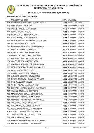 APELLIDOS Y NOMBRES
1110 INGENIERIA CIVIL / HUANUCO
NOTA SITUACION
UNIVERSIDAD NACIONAL HERMILIO VALDIZÁN - HUÁNUCO
DIRECCION DE ADMISION
RESULTADOS: ADMISION 2017 II (HUANUCO)
ADMISION2017IIADMISION2017IIADMISION2017IIADMISION2017IIADMISION2017IIADMISION2017IIADMISION2017IIADMISION2017IIADMISION2017IIADMISION2017IIADMISION2017IIADMISION2017II
06.82141 ESPINOZA CASTAÑEDA, JUDITH NORMA POSTULANTE LIBRE
06.82142 TITO RUBIN, ROLIN YOEL NO ALCANZO VACANTE
06.79143 OSTOS JORGE, LUIS ANGEL NO ALCANZO VACANTE
06.68144 ISIDRO SILVA, ATELIO NO ALCANZO VACANTE
06.64145 VERA CASIO, YERSON ALDAIR NO ALCANZO VACANTE
06.61146 CANO NOYA, YOHANA PATRICIA NO ALCANZO VACANTE
06.61147 PEREZ BERNAL, LEONARDO SEBASTIAN NO ALCANZO VACANTE
06.54148 ALPES SIFUENTES, JOANY NO ALCANZO VACANTE
06.39149 HURTADO SALAZAR, JONATHAN PAUL NO ALCANZO VACANTE
06.39150 MATO RAMIREZ, FERNANDO NO ALCANZO VACANTE
06.39151 RIVERA CAMACHO, ANGIE CRIS NO ALCANZO VACANTE
06.36152 ZORRILLA PILCO, WANYU KENYU NO ALCANZO VACANTE
06.29153 AGURTO CABRERA, DEAN PATRICK NO ALCANZO VACANTE
06.21154 LOPEZ REYES, ANTONIO ABEL NO ALCANZO VACANTE
06.11155 NAVARRO AGUILAR, CRISTHIAN VIDAL NO ALCANZO VACANTE
06.07156 MORALES BOZA, RUSSEL LEONARDO NO ALCANZO VACANTE
06.04157 LEON MORY, GENY NOEL NO ALCANZO VACANTE
05.89158 PONCE ROJAS, GREYS NAYELI NO ALCANZO VACANTE
05.86159 AGUIRRE ALCEDO, KEVIN JHINO NO ALCANZO VACANTE
05.82160 PEREZ ESTRADA, GIANELLA ZENAIDA NO ALCANZO VACANTE
05.82161 RUIZ TANVICHA, DAVID NO ALCANZO VACANTE
05.68162 TINEO ROJAS, MARK ANTHONY NO ALCANZO VACANTE
05.50163 ESTRADA JAVIER, DANFER JEANPIEER NO ALCANZO VACANTE
05.46164 VIVIANO MORALES, RONALDO NO ALCANZO VACANTE
05.39165 MACAHUACHI OLAZA, EDWAR PAUL NO ALCANZO VACANTE
05.32166 TRUJILLO LOYOLA, JUAN DANIEL NO ALCANZO VACANTE
05.18167 TRINIDAD DOMINGUEZ, JUNIOR PAUL NO ALCANZO VACANTE
05.04168 TOLENTINO AGURTO, DAVID NO ALCANZO VACANTE
04.89169 GALVAN VILCA, CRISTIAN JONNY NO ALCANZO VACANTE
04.71170 PALOMINO FLORIDO, ARNOL KEVIN NO ALCANZO VACANTE
04.61171 CALZADA LOPEZ, HELLEN ATALIA NO ALCANZO VACANTE
04.57172 ZUÑIGA VIDALON, MELISSA LUCIA NO ALCANZO VACANTE
04.50173 DAZA NOREÑA, RAUL NO ALCANZO VACANTE
04.39174 MARTIN ROMERO, YELSIN BORLASTKY NO ALCANZO VACANTE
04.07175 MAURICIO TRINIDAD, GIL AUGURIO NO ALCANZO VACANTE
5 / 6 19/03/2017 02:47:31p.m.
 