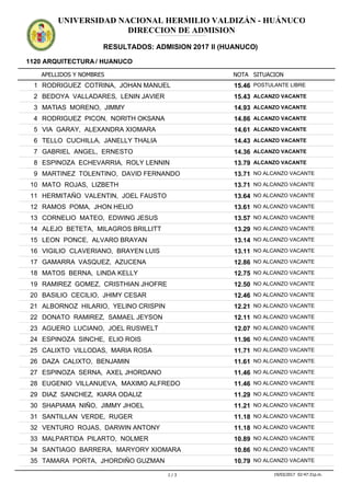 APELLIDOS Y NOMBRES
1120 ARQUITECTURA / HUANUCO
NOTA SITUACION
UNIVERSIDAD NACIONAL HERMILIO VALDIZÁN - HUÁNUCO
DIRECCION DE ADMISION
RESULTADOS: ADMISION 2017 II (HUANUCO)
ADMISION2017IIADMISION2017IIADMISION2017IIADMISION2017IIADMISION2017IIADMISION2017IIADMISION2017IIADMISION2017IIADMISION2017IIADMISION2017IIADMISION2017IIADMISION2017II
15.461 RODRIGUEZ COTRINA, JOHAN MANUEL POSTULANTE LIBRE
15.432 BEDOYA VALLADARES, LENIN JAVIER ALCANZO VACANTE
14.933 MATIAS MORENO, JIMMY ALCANZO VACANTE
14.864 RODRIGUEZ PICON, NORITH OKSANA ALCANZO VACANTE
14.615 VIA GARAY, ALEXANDRA XIOMARA ALCANZO VACANTE
14.436 TELLO CUCHILLA, JANELLY THALIA ALCANZO VACANTE
14.367 GABRIEL ANGEL, ERNESTO ALCANZO VACANTE
13.798 ESPINOZA ECHEVARRIA, ROLY LENNIN ALCANZO VACANTE
13.719 MARTINEZ TOLENTINO, DAVID FERNANDO NO ALCANZO VACANTE
13.7110 MATO ROJAS, LIZBETH NO ALCANZO VACANTE
13.6411 HERMITAÑO VALENTIN, JOEL FAUSTO NO ALCANZO VACANTE
13.6112 RAMOS POMA, JHON HELIO NO ALCANZO VACANTE
13.5713 CORNELIO MATEO, EDWING JESUS NO ALCANZO VACANTE
13.2914 ALEJO BETETA, MILAGROS BRILLITT NO ALCANZO VACANTE
13.1415 LEON PONCE, ALVARO BRAYAN NO ALCANZO VACANTE
13.1116 VIGILIO CLAVERIANO, BRAYEN LUIS NO ALCANZO VACANTE
12.8617 GAMARRA VASQUEZ, AZUCENA NO ALCANZO VACANTE
12.7518 MATOS BERNA, LINDA KELLY NO ALCANZO VACANTE
12.5019 RAMIREZ GOMEZ, CRISTHIAN JHOFRE NO ALCANZO VACANTE
12.4620 BASILIO CECILIO, JHIMY CESAR NO ALCANZO VACANTE
12.2121 ALBORNOZ HILARIO, YELINO CRISPIN NO ALCANZO VACANTE
12.1122 DONATO RAMIREZ, SAMAEL JEYSON NO ALCANZO VACANTE
12.0723 AGUERO LUCIANO, JOEL RUSWELT NO ALCANZO VACANTE
11.9624 ESPINOZA SINCHE, ELIO ROIS NO ALCANZO VACANTE
11.7125 CALIXTO VILLODAS, MARIA ROSA NO ALCANZO VACANTE
11.6126 DAZA CALIXTO, BENJAMIN NO ALCANZO VACANTE
11.4627 ESPINOZA SERNA, AXEL JHORDANO NO ALCANZO VACANTE
11.4628 EUGENIO VILLANUEVA, MAXIMO ALFREDO NO ALCANZO VACANTE
11.2929 DIAZ SANCHEZ, KIARA ODALIZ NO ALCANZO VACANTE
11.2130 SHAPIAMA NIÑO, JIMMY JHOEL NO ALCANZO VACANTE
11.1831 SANTILLAN VERDE, RUGER NO ALCANZO VACANTE
11.1832 VENTURO ROJAS, DARWIN ANTONY NO ALCANZO VACANTE
10.8933 MALPARTIDA PILARTO, NOLMER NO ALCANZO VACANTE
10.8634 SANTIAGO BARRERA, MARYORY XIOMARA NO ALCANZO VACANTE
10.7935 TAMARA PORTA, JHORDIÑO GUZMAN NO ALCANZO VACANTE
1 / 3 19/03/2017 02:47:31p.m.
inoha1@hotmail.com
 